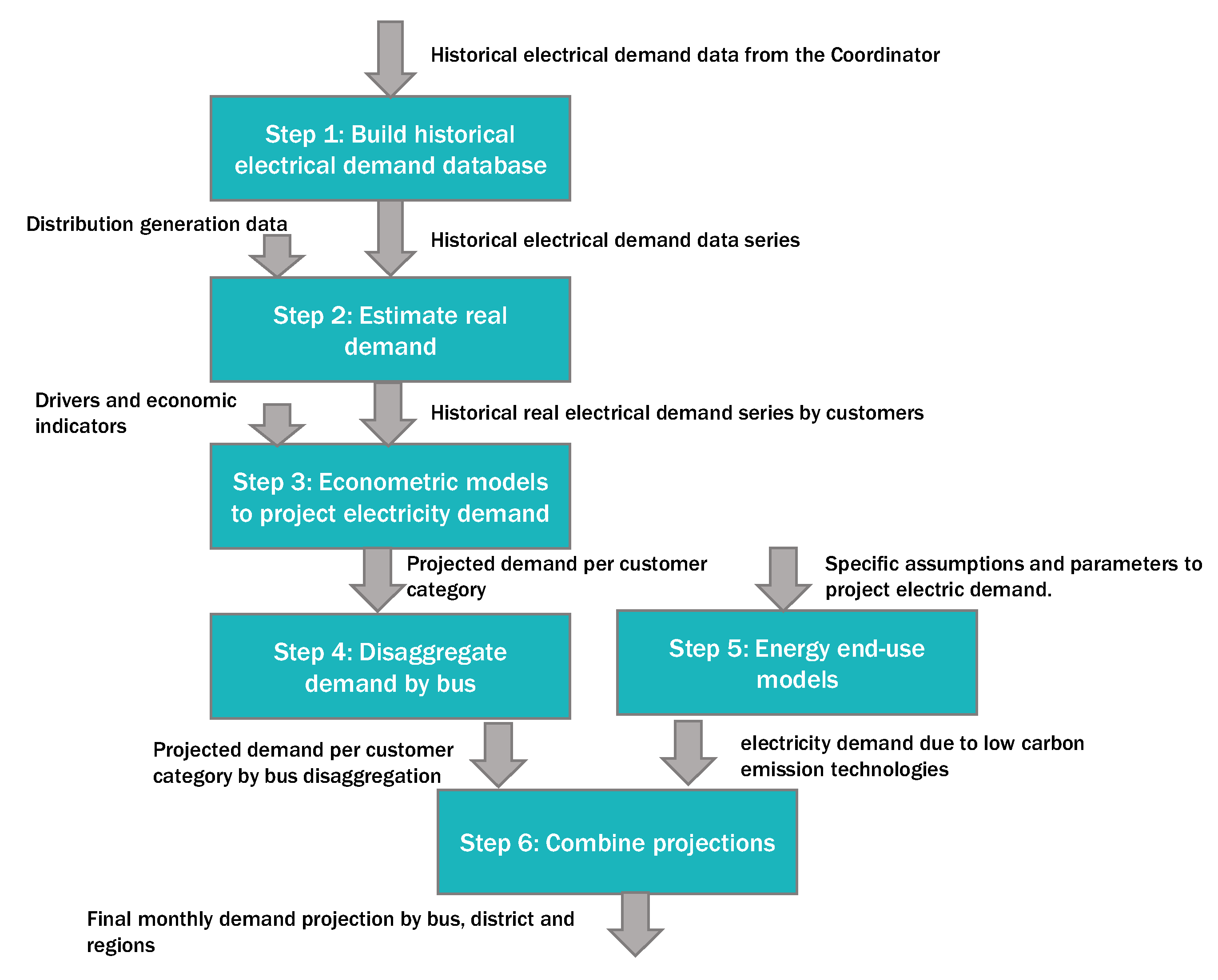 Energies 17 03448 g003