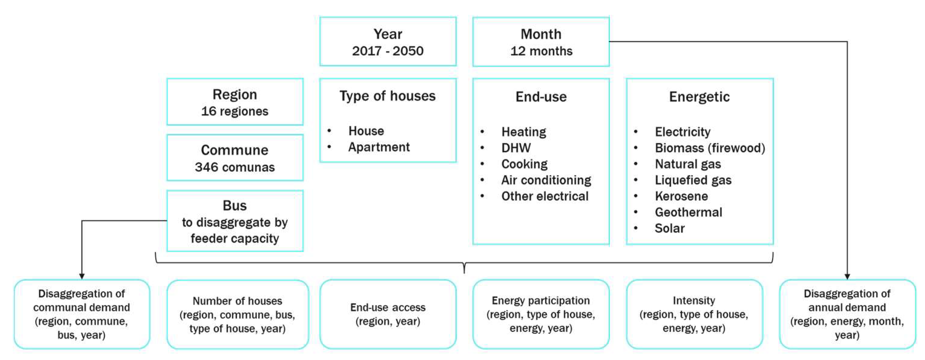 Energies 17 03448 g008