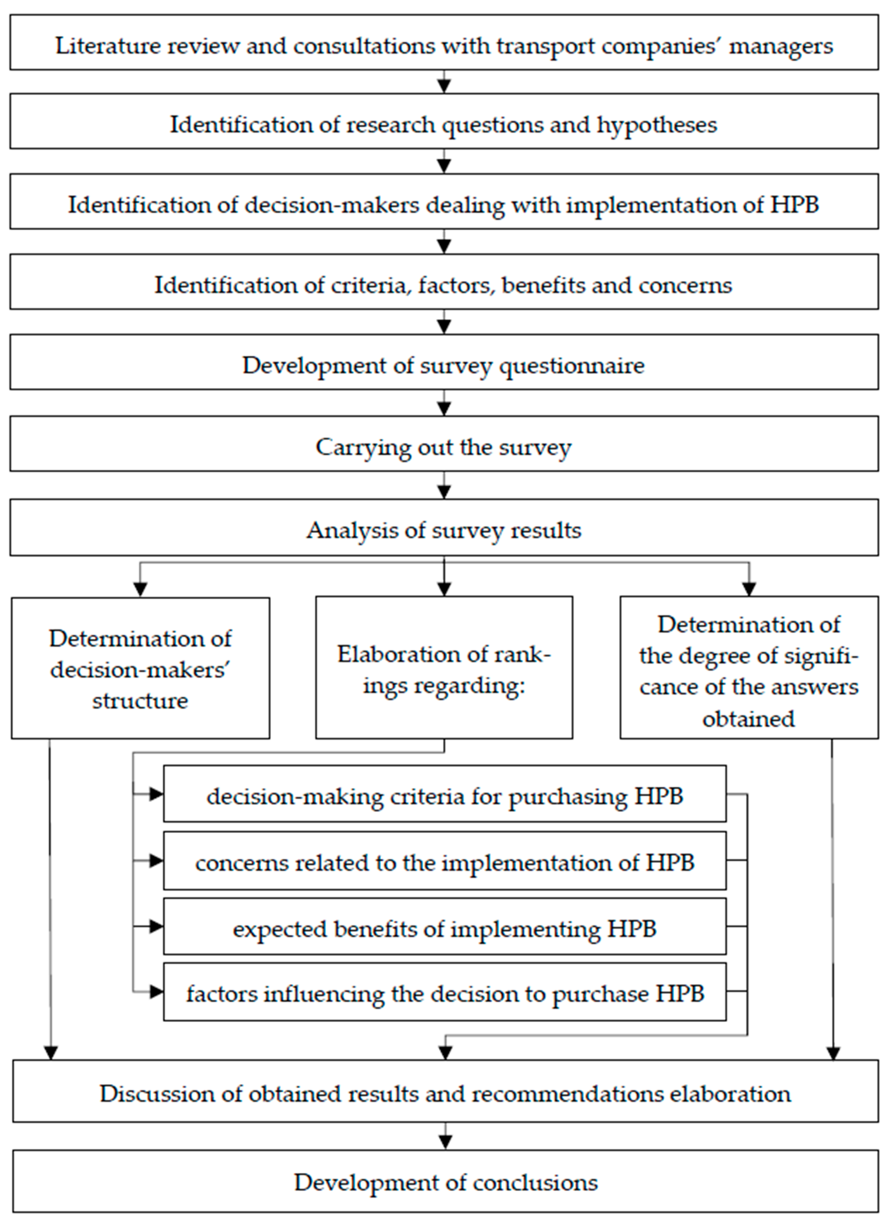 Energies 17 03450 g003