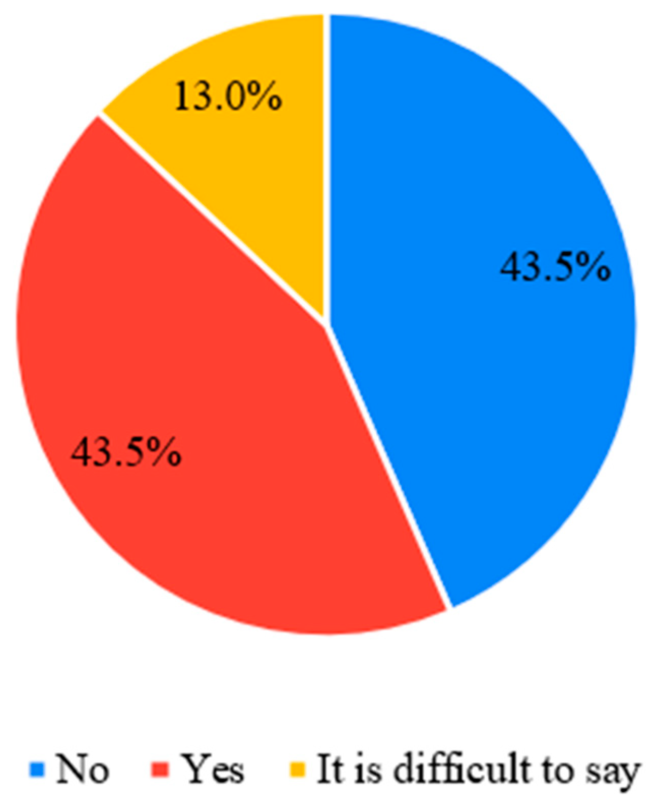 Energies 17 03450 g007
