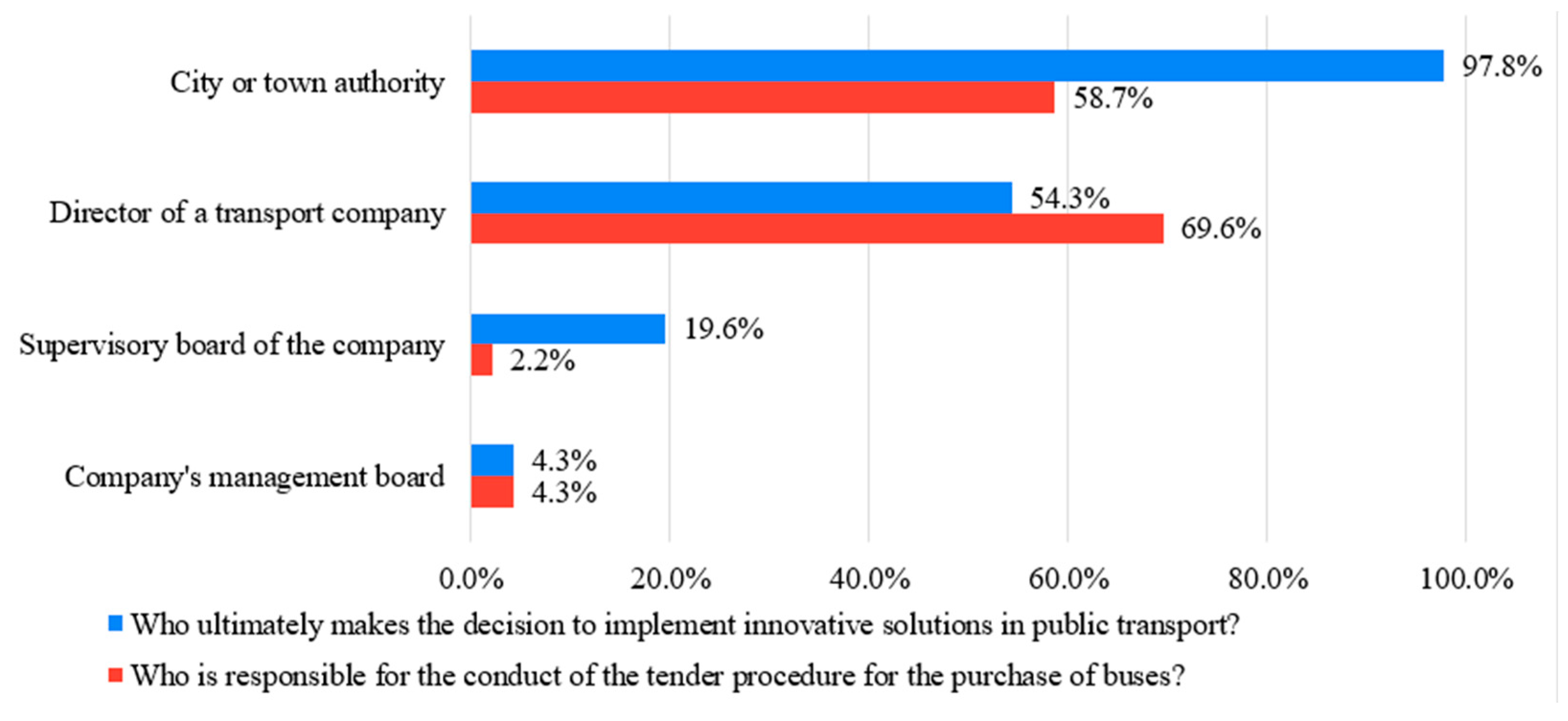 Energies 17 03450 g008