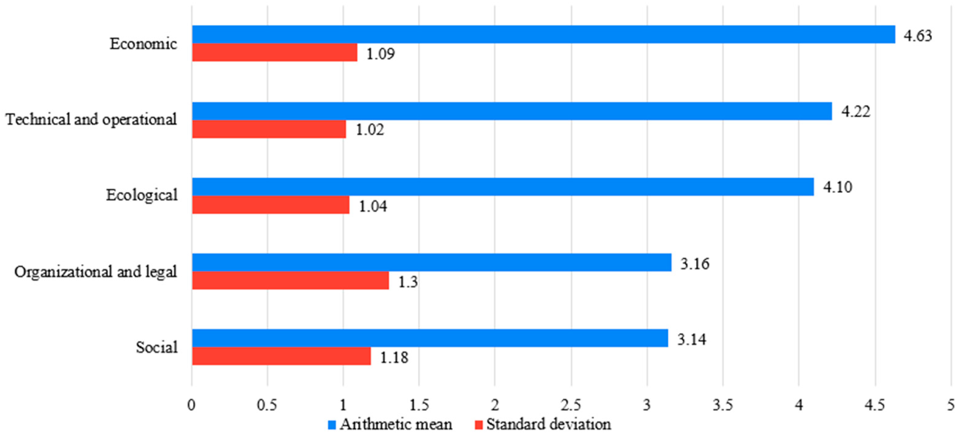 Energies 17 03450 g009