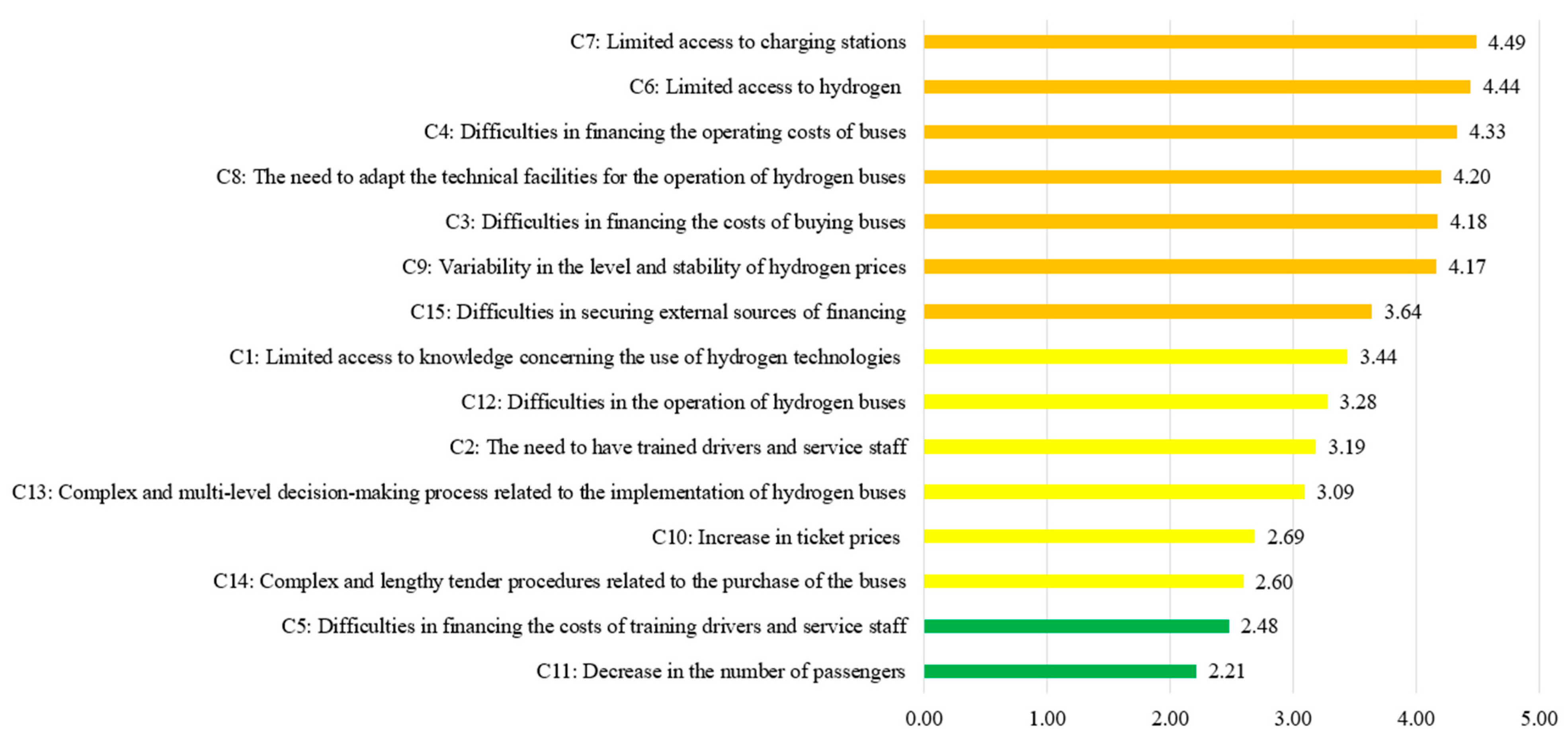 Energies 17 03450 g010