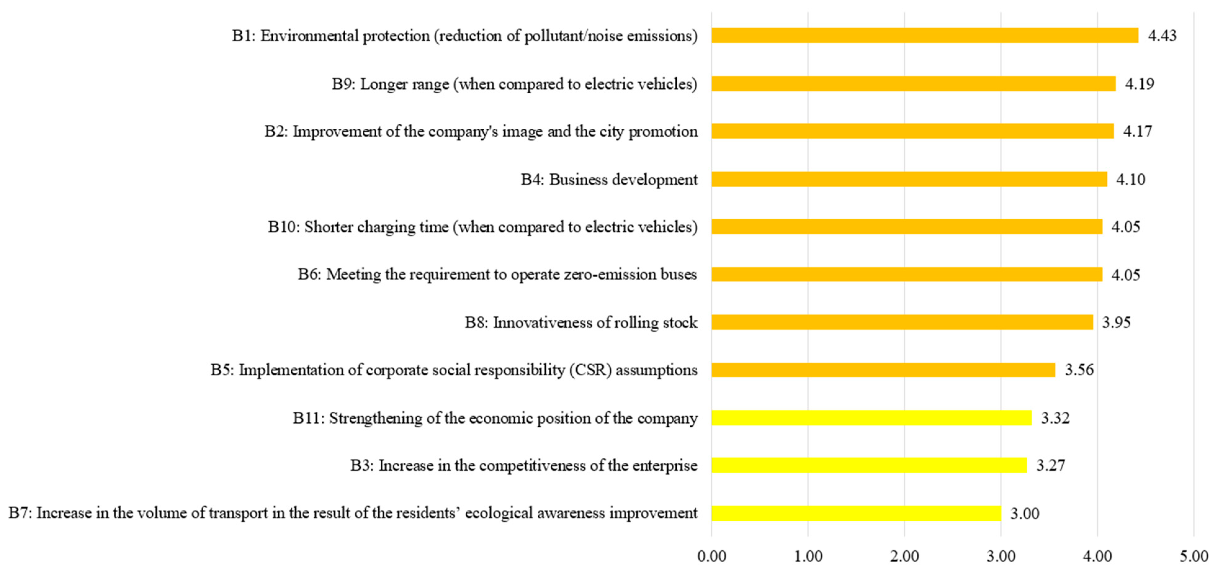 Energies 17 03450 g011