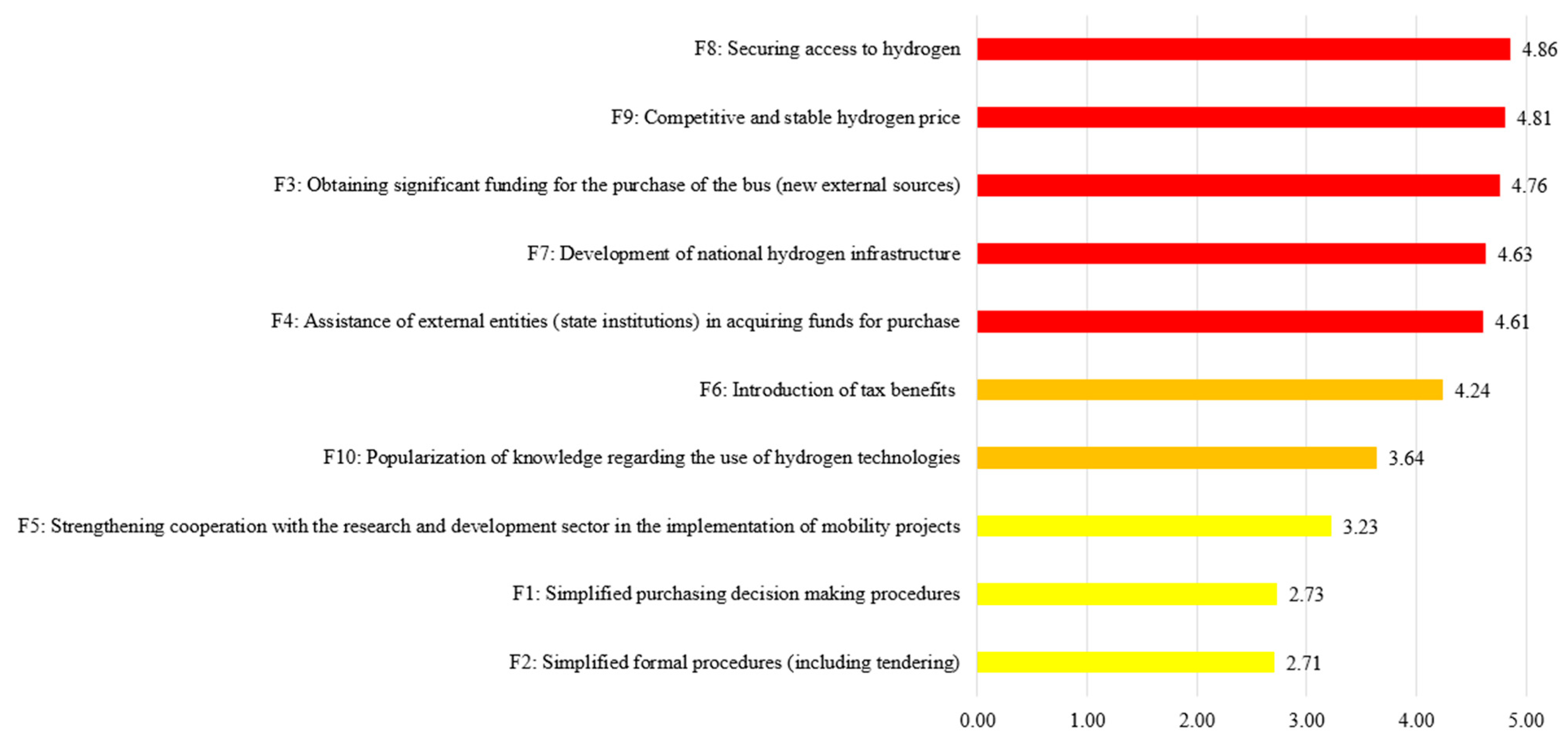 Energies 17 03450 g012
