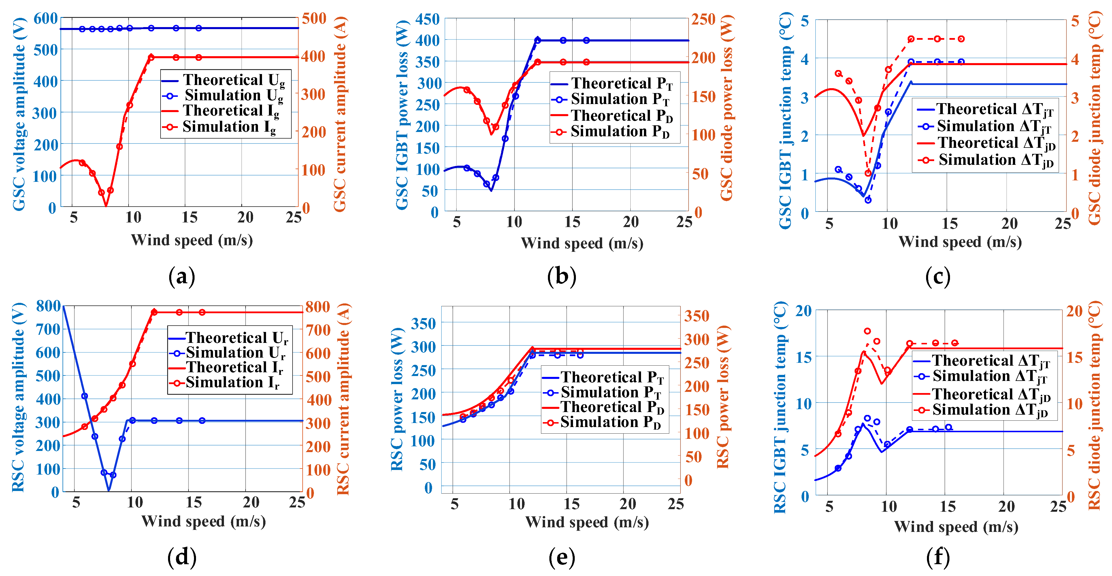 Energies 17 03451 g007