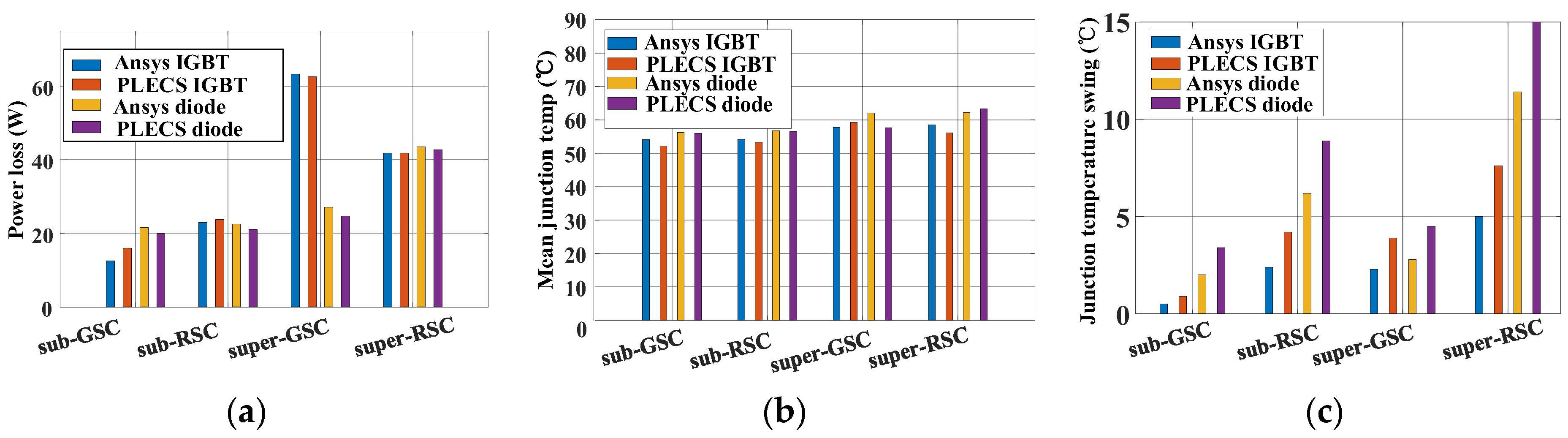 Energies 17 03451 g010