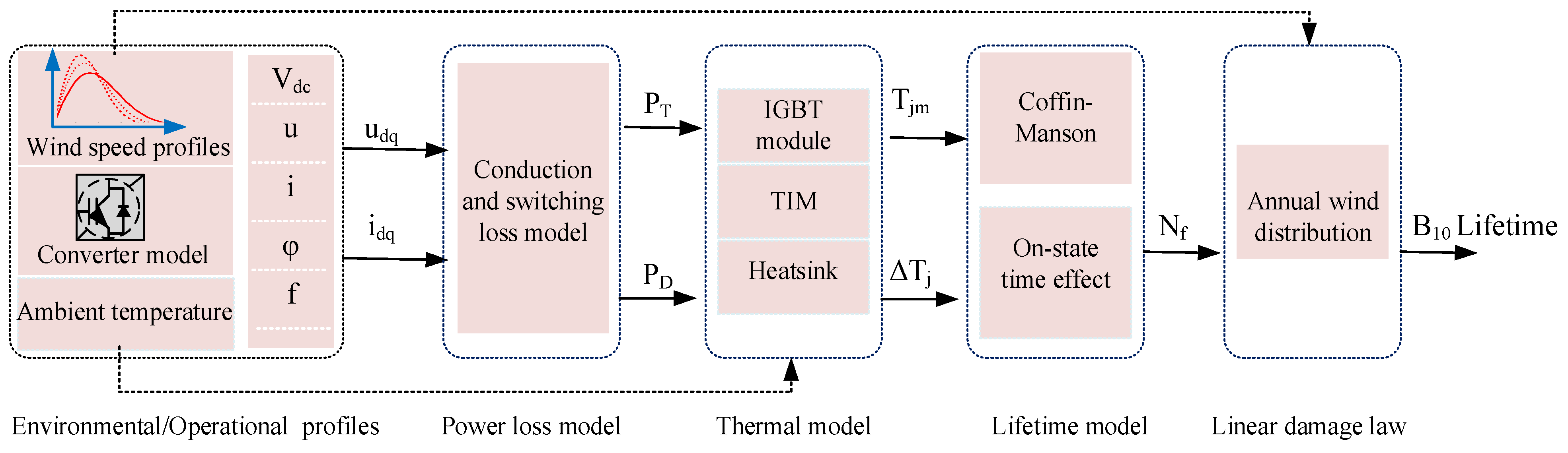 Energies 17 03451 g011