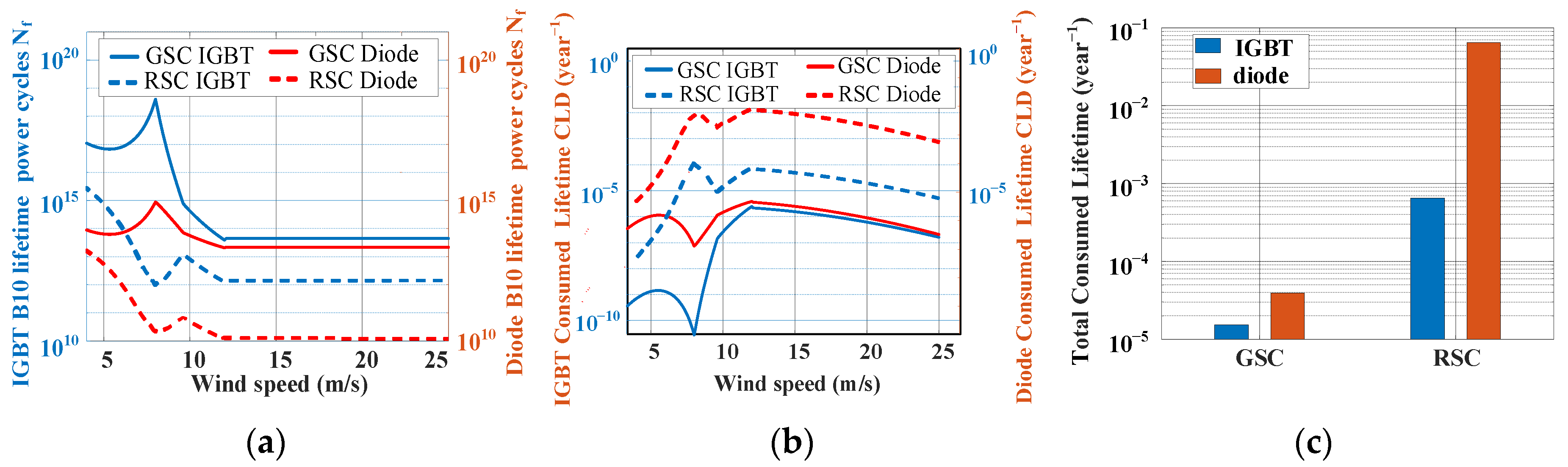Energies 17 03451 g012
