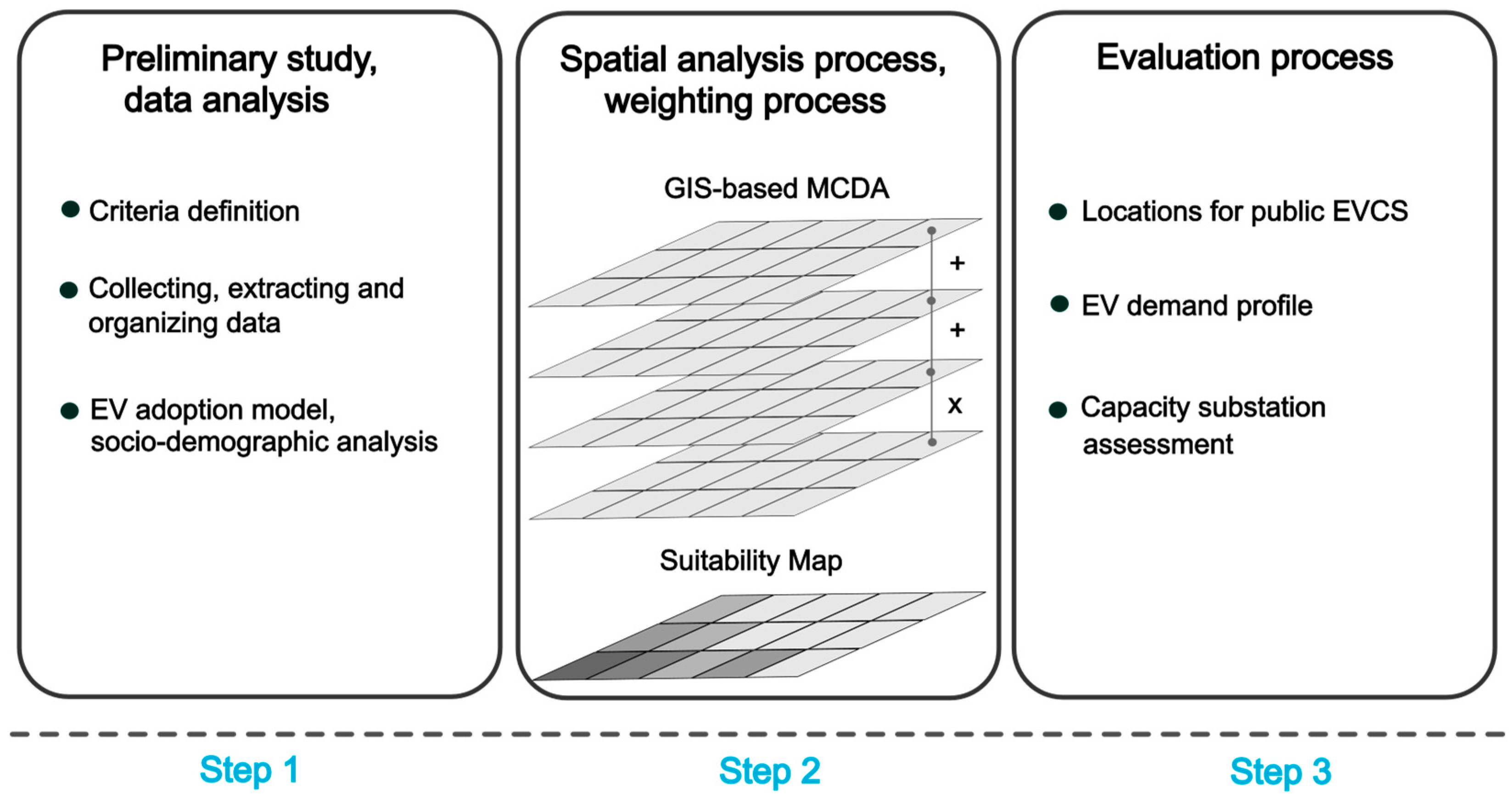 Energies 17 03452 g002
