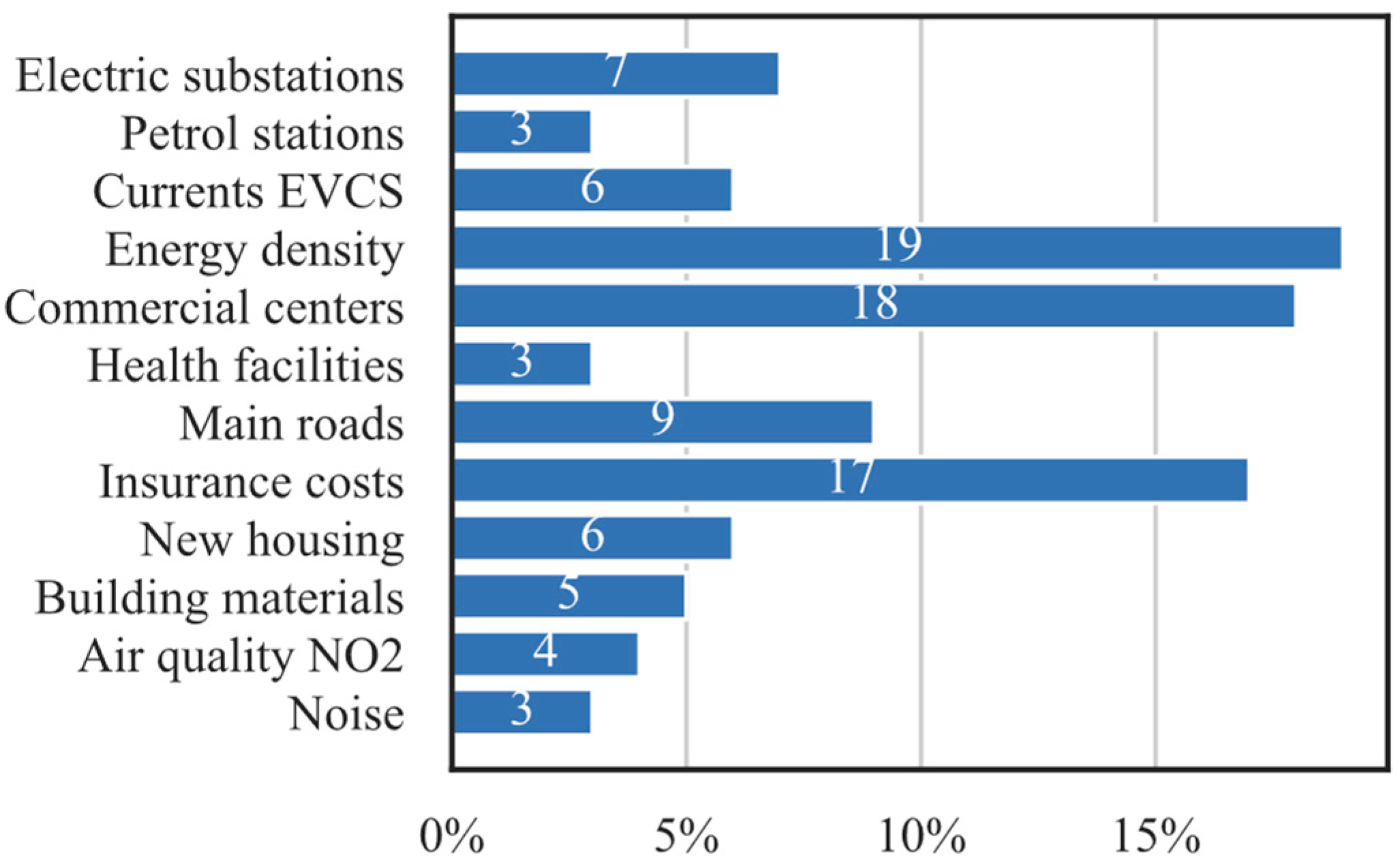 Energies 17 03452 g006