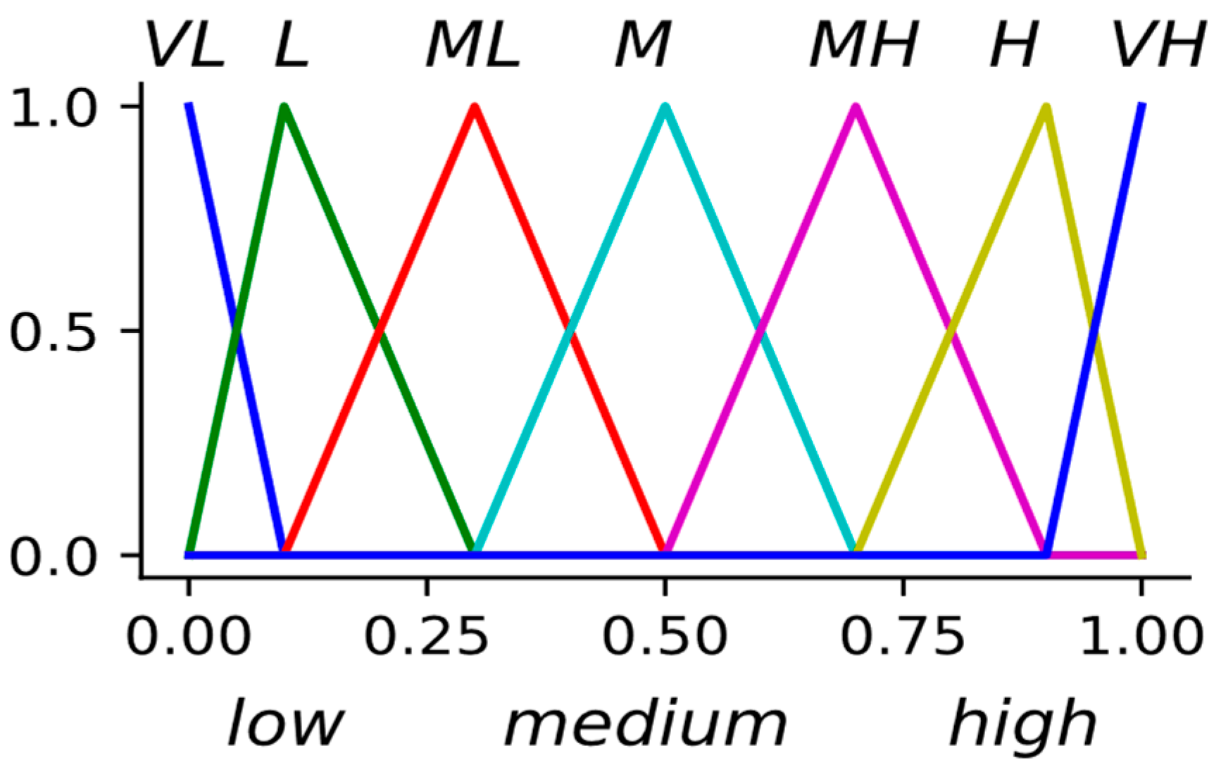 Energies 17 03452 g007