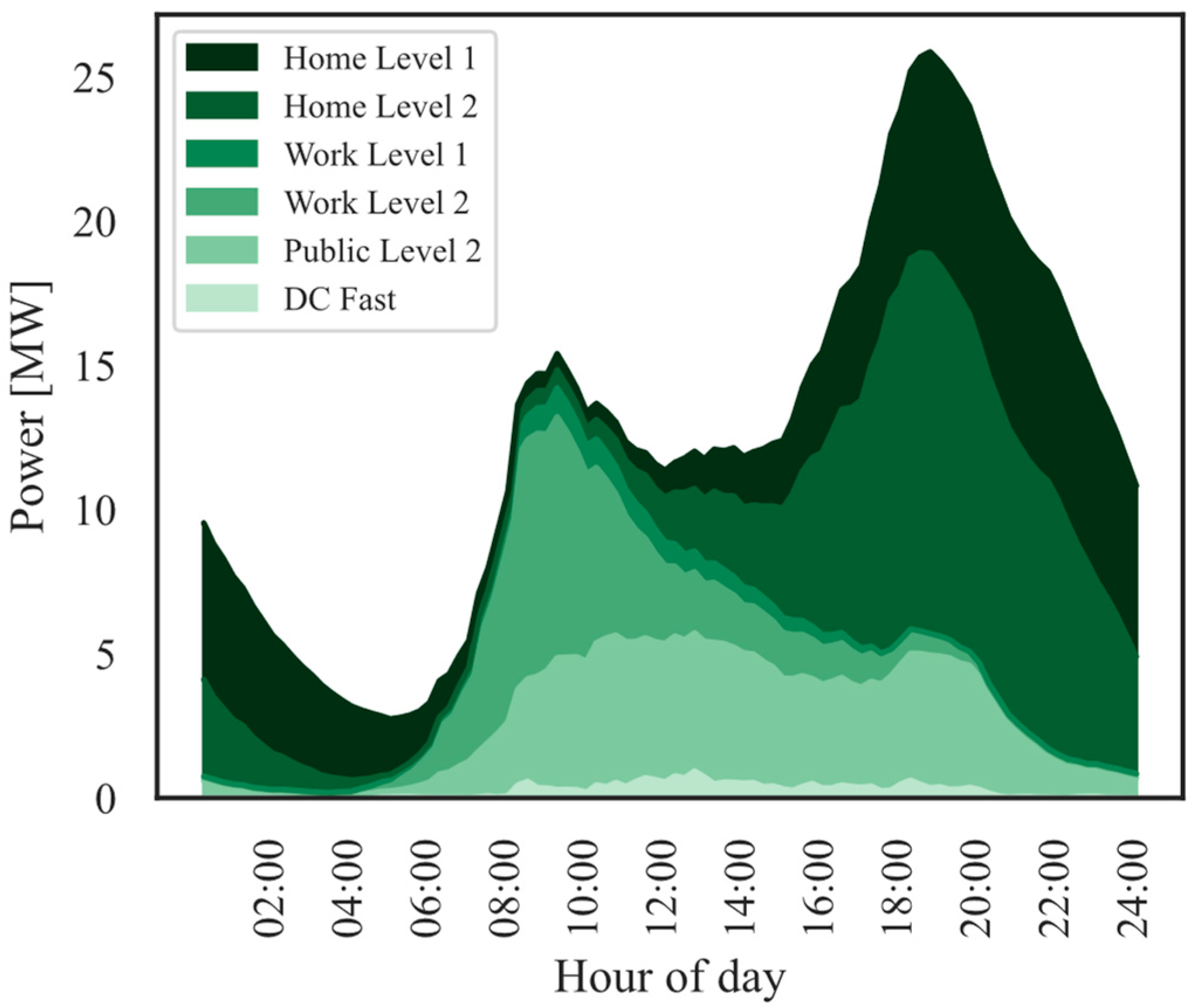 Energies 17 03452 g012
