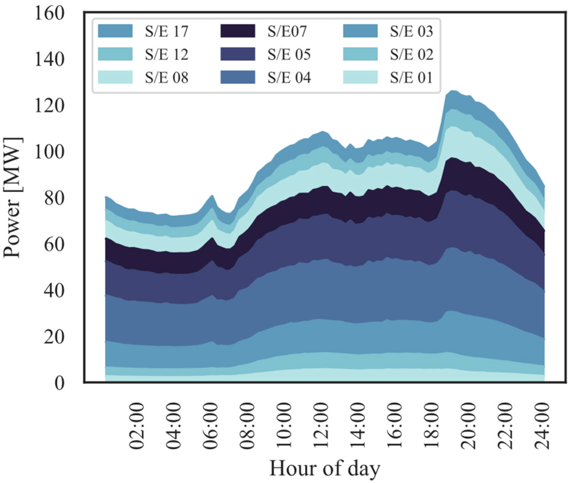 Energies 17 03452 g014