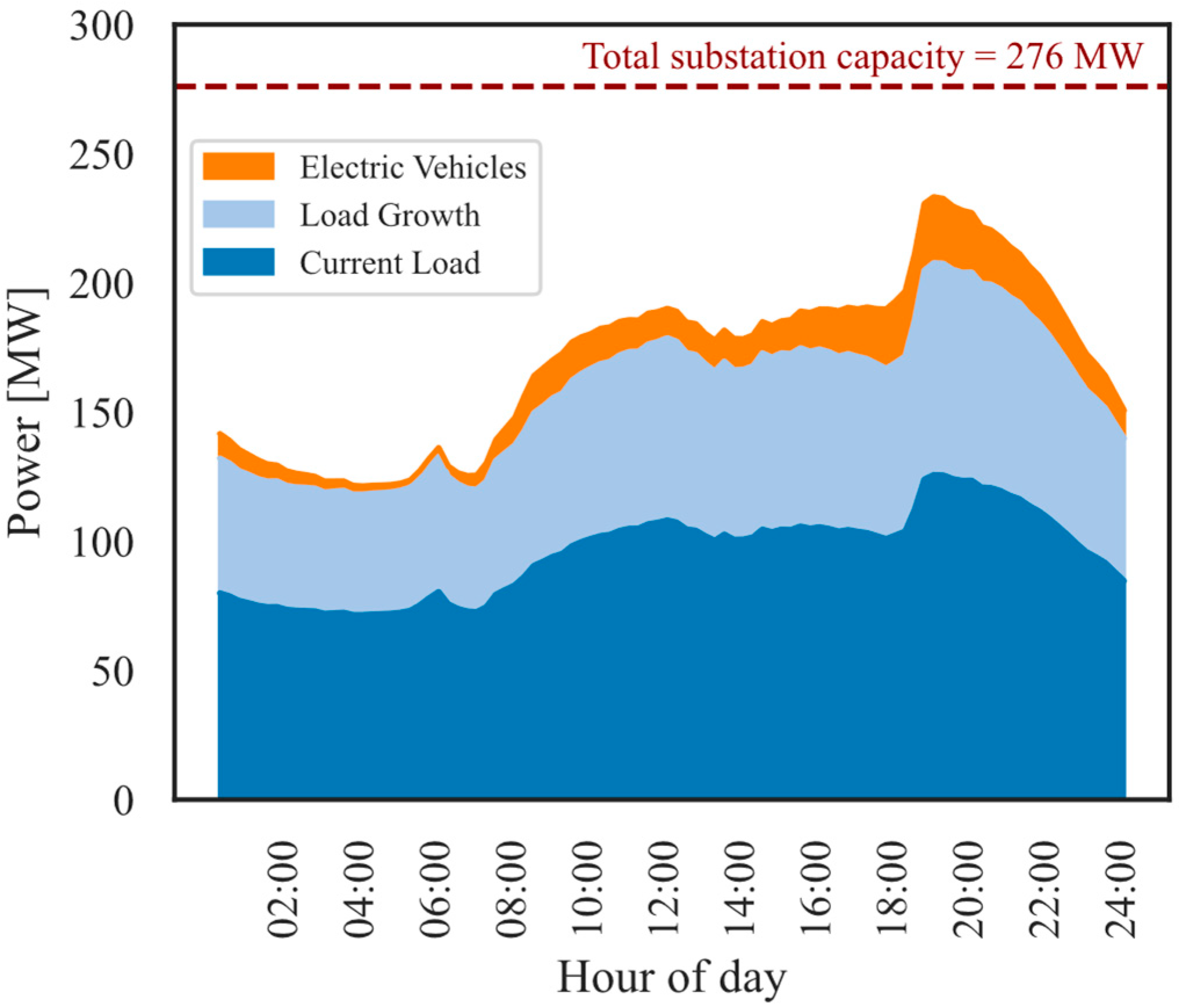 Energies 17 03452 g016