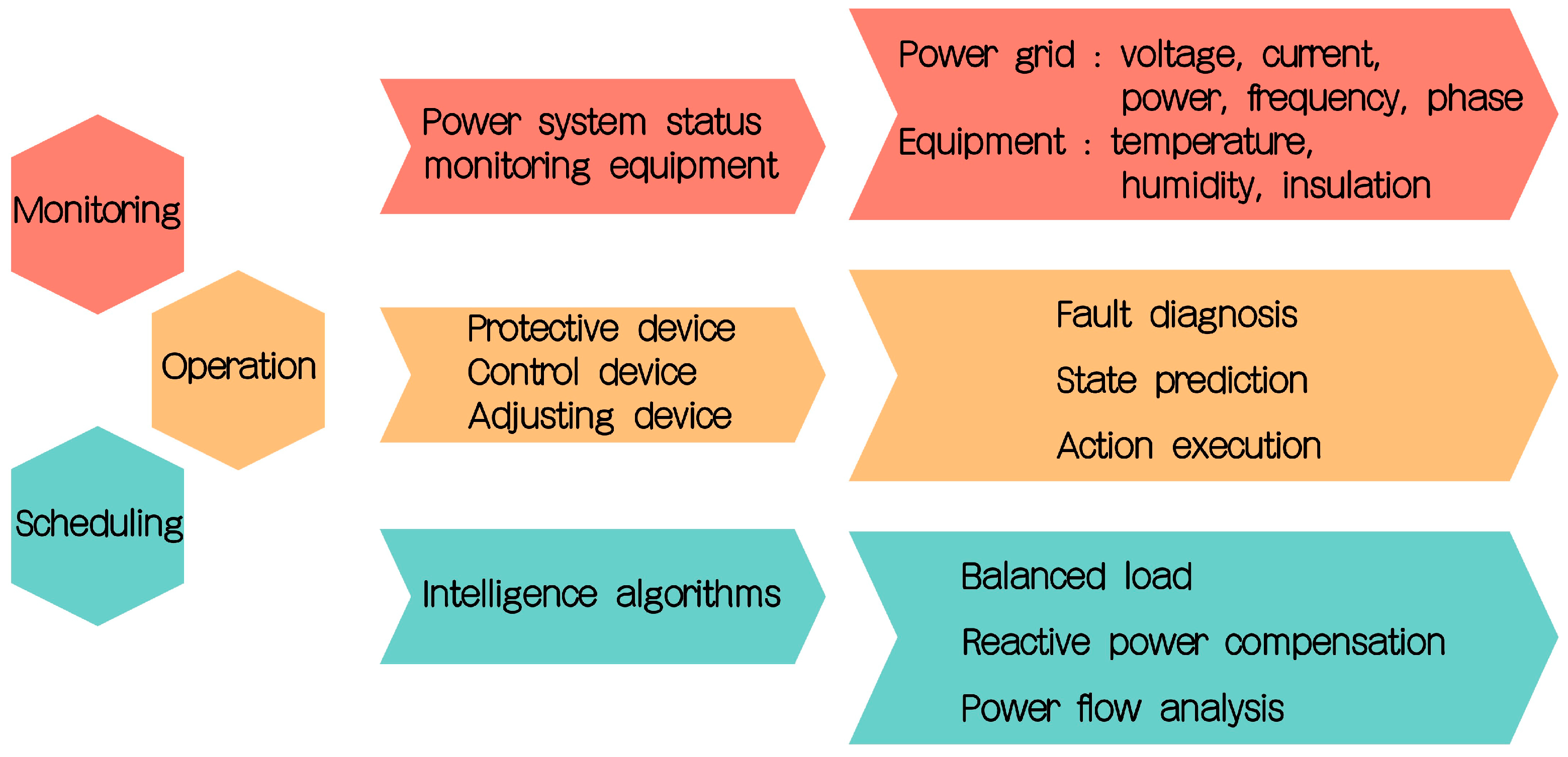 Energies 17 03455 g001