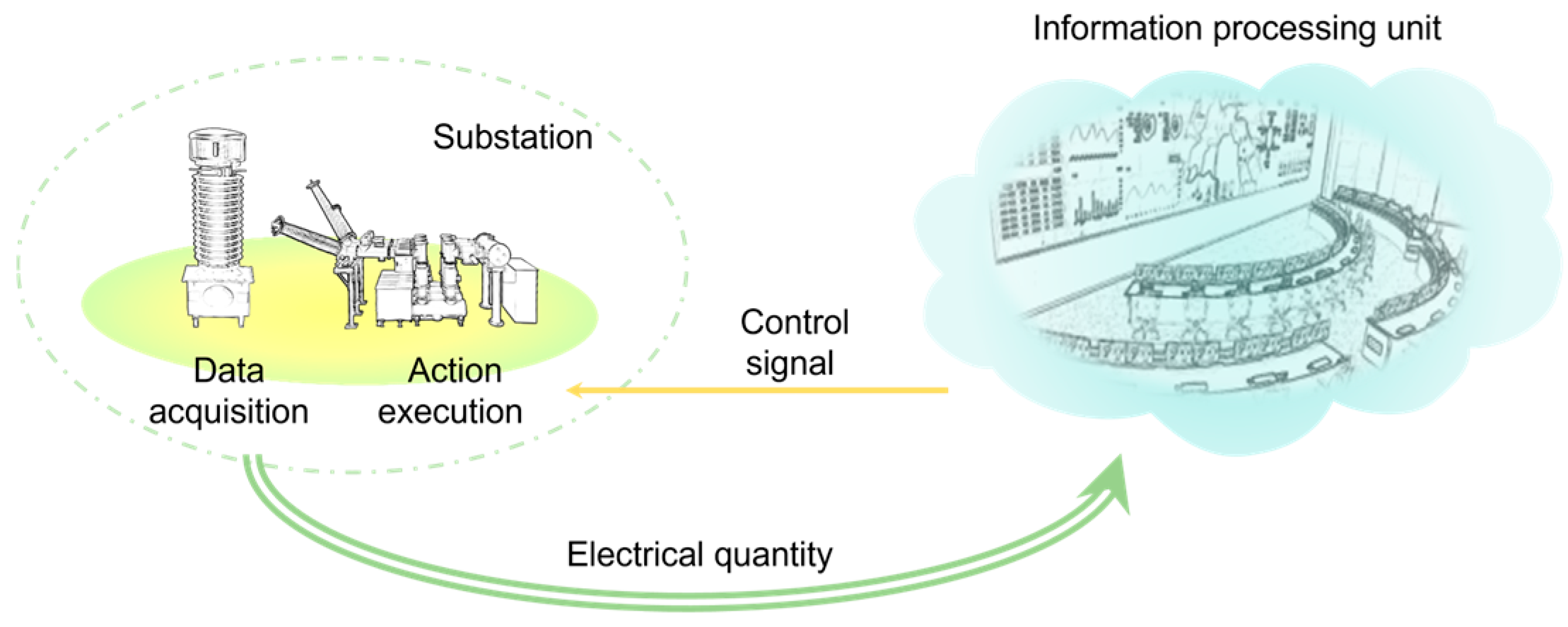 Energies 17 03455 g006