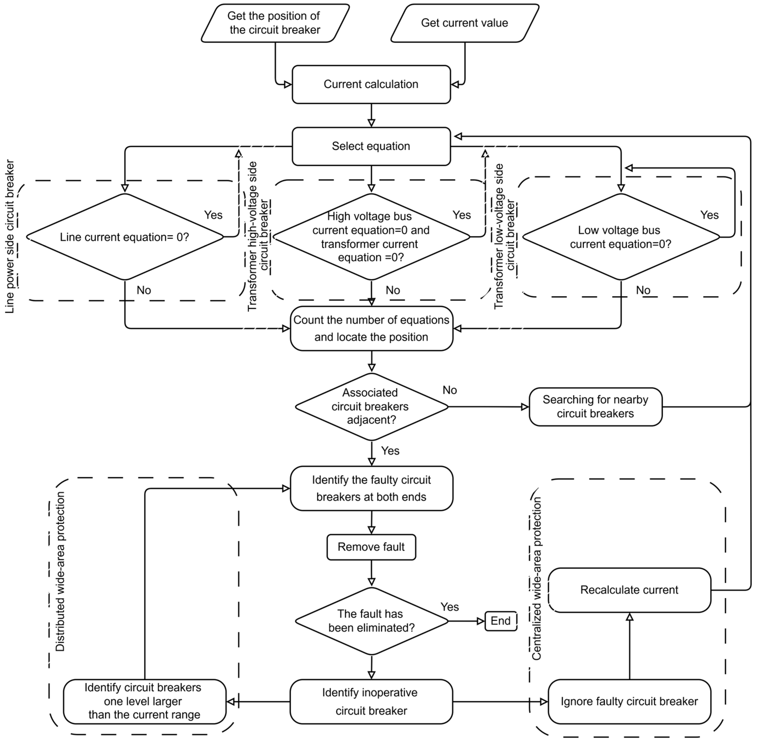 Energies 17 03455 g007