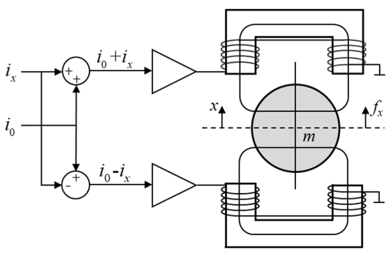 Energies 17 03457 g009