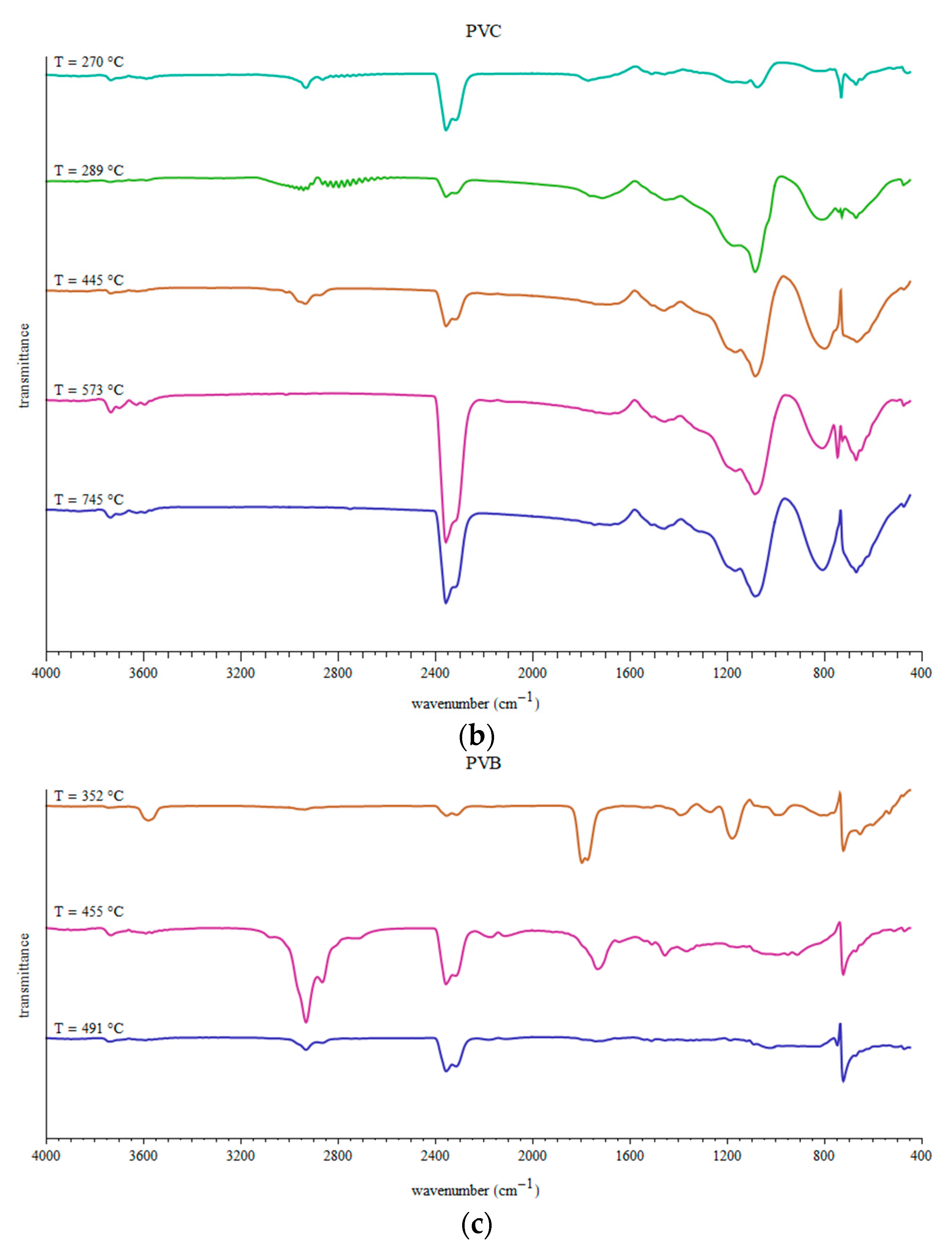 Energies 17 03458 g007b