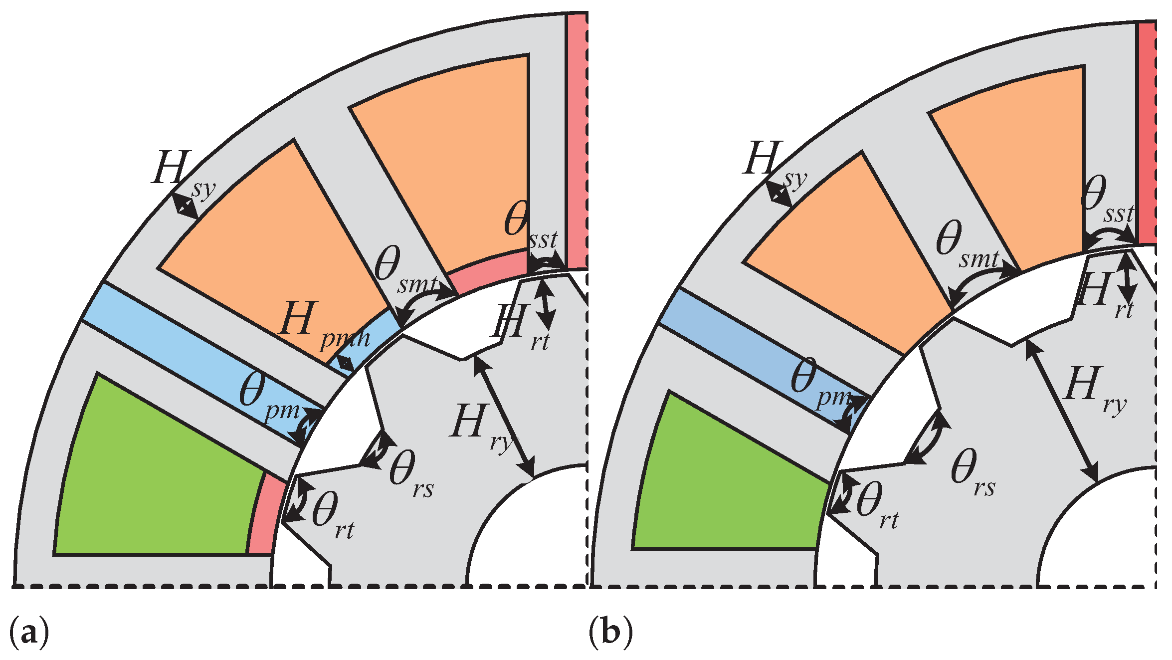 Energies 17 03459 g007