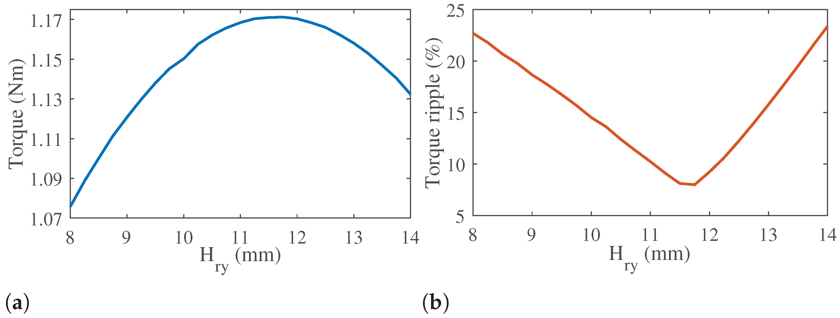 Energies 17 03459 g009