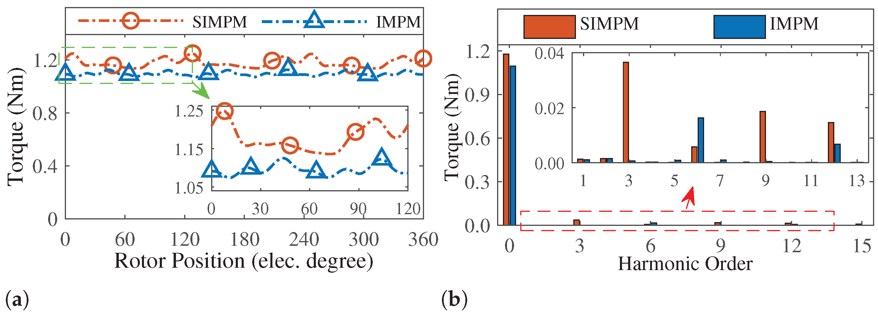 Energies 17 03459 g013