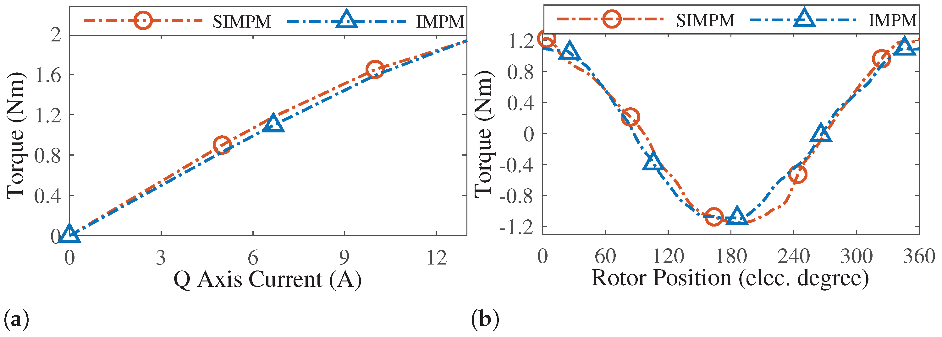 Energies 17 03459 g014