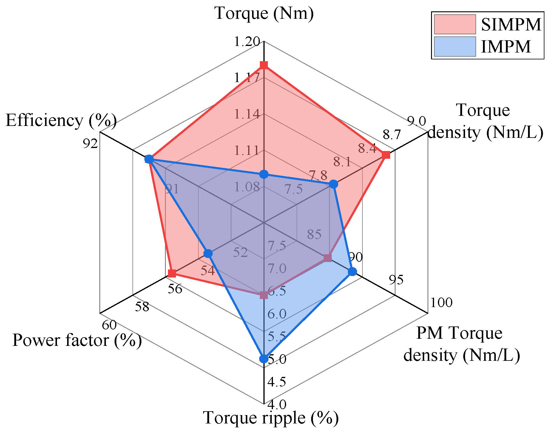 Energies 17 03459 g017