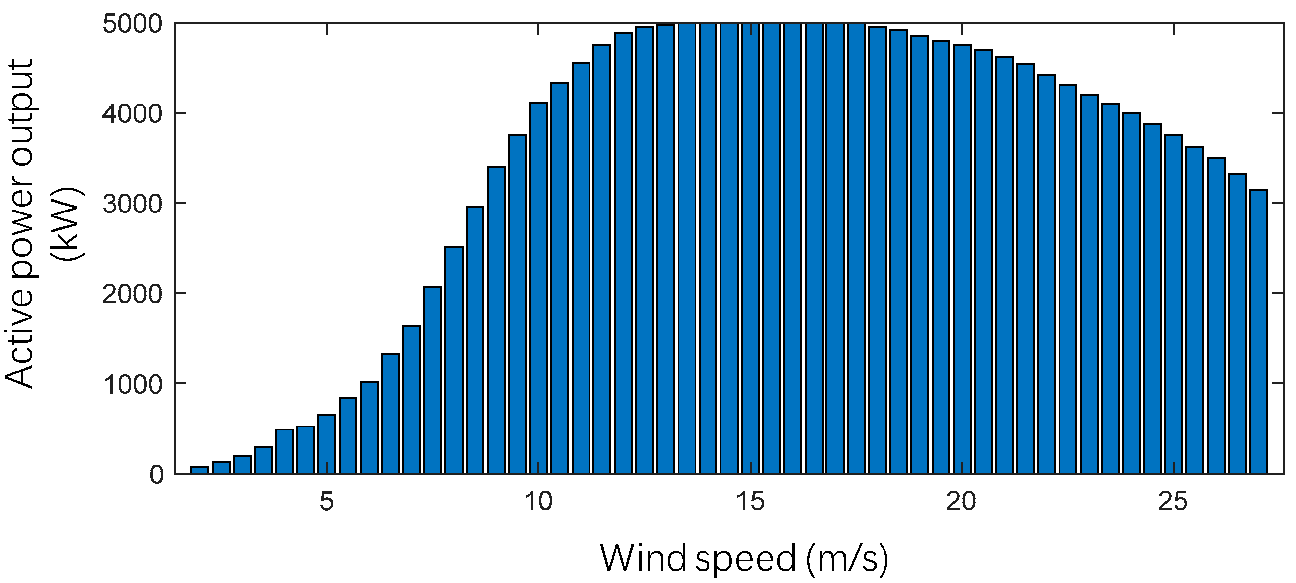 Energies 17 03460 g002