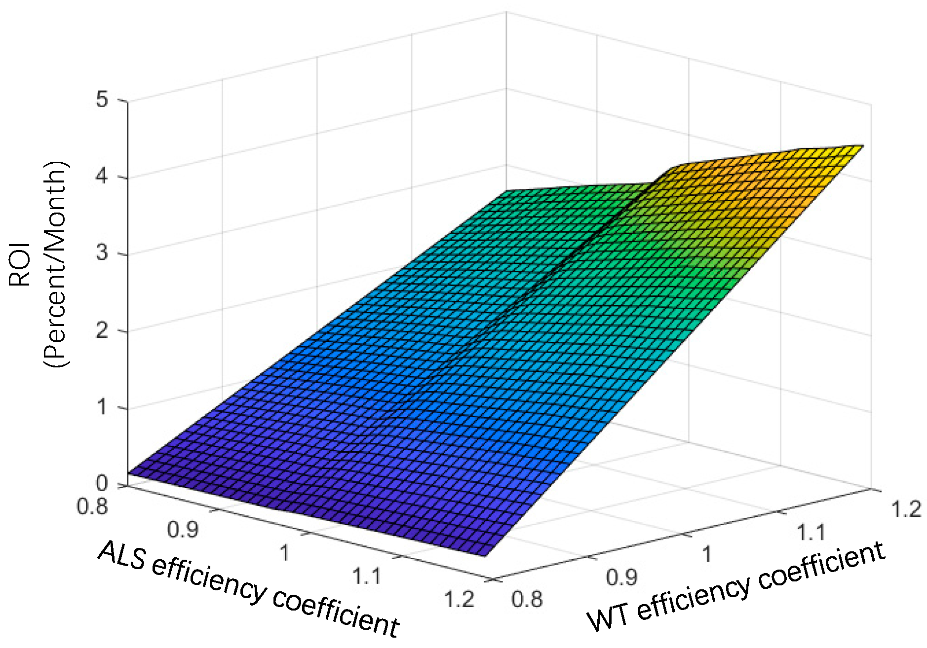 Energies 17 03460 g012