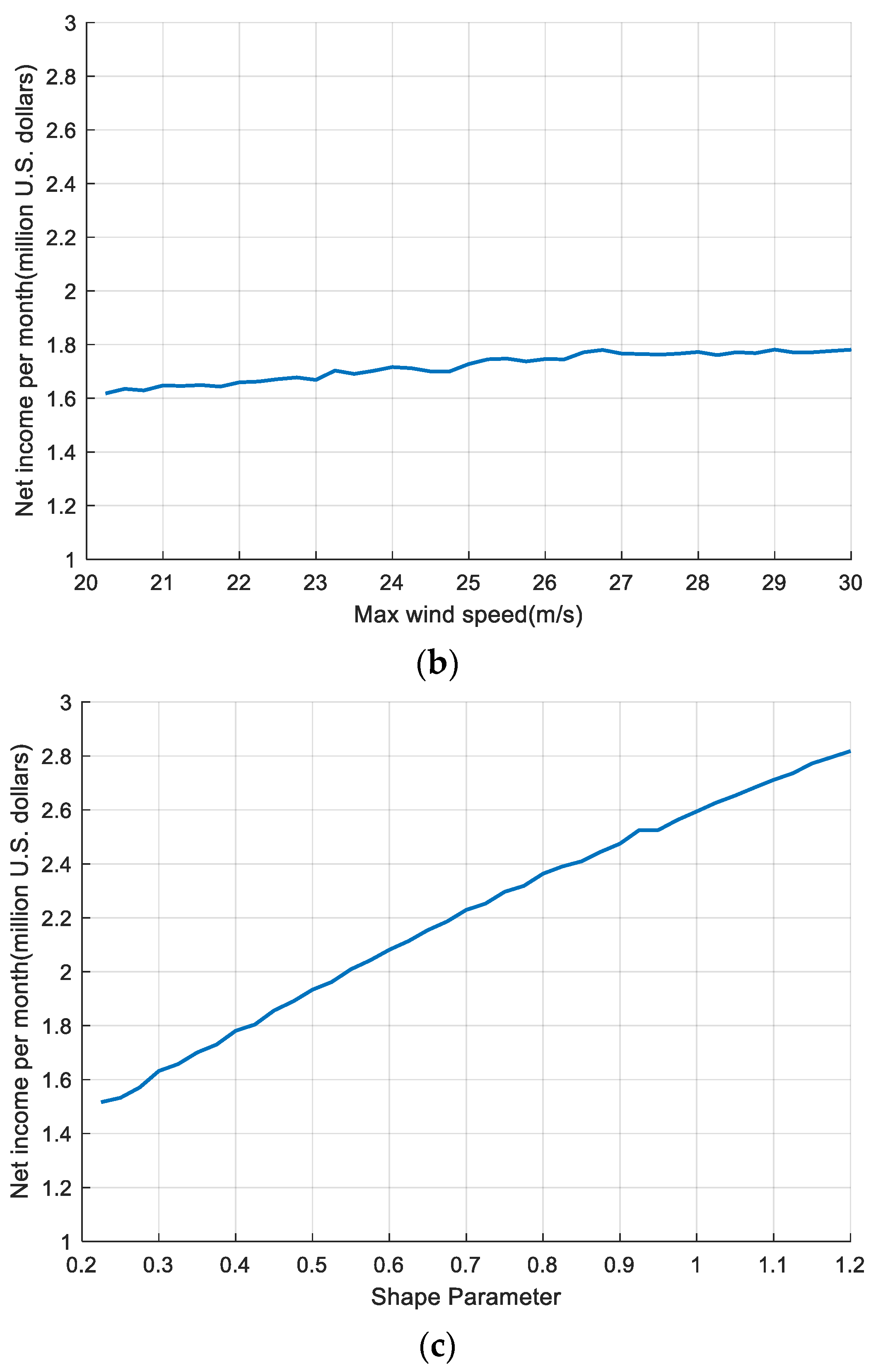 Energies 17 03460 g013b