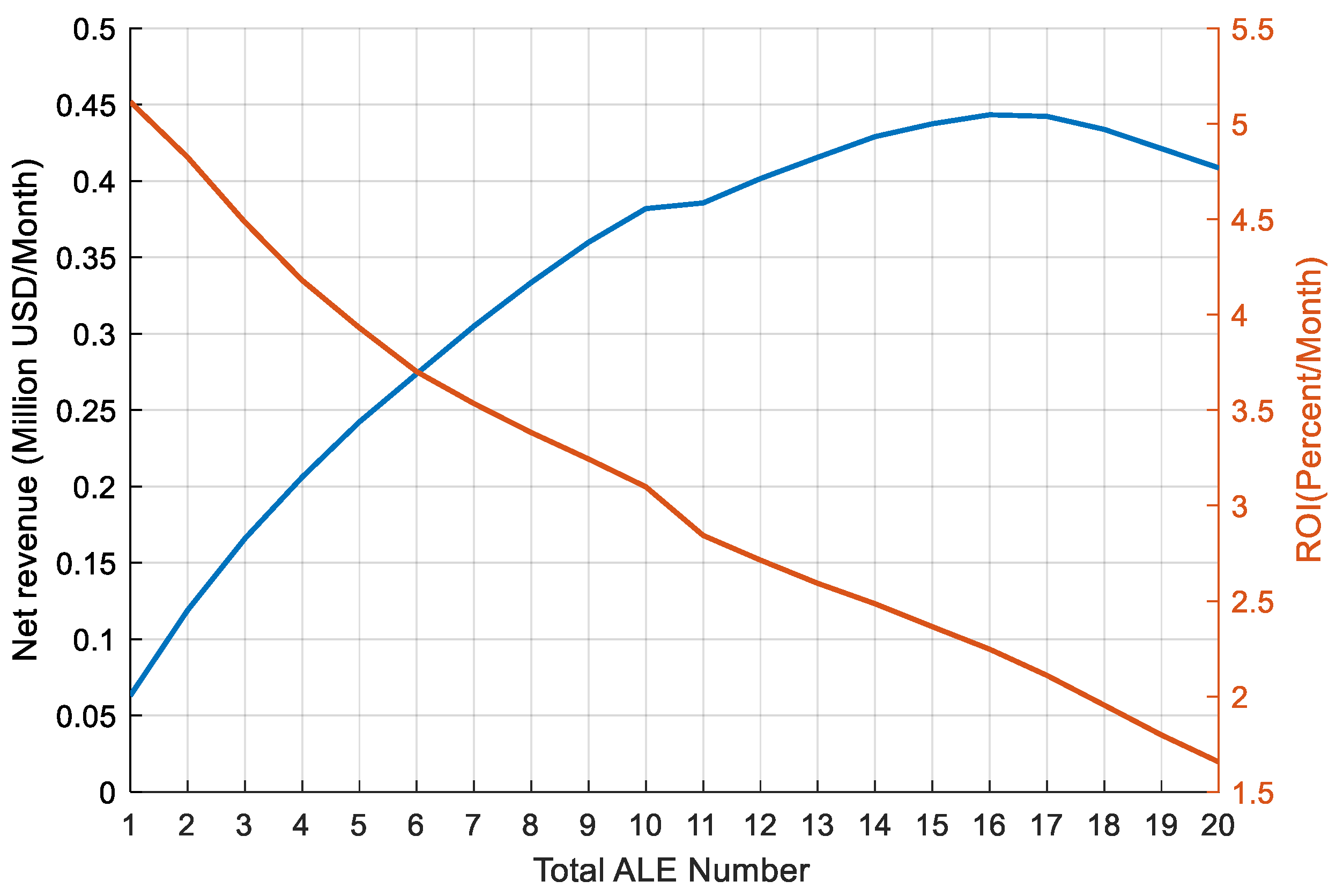 Energies 17 03460 g014