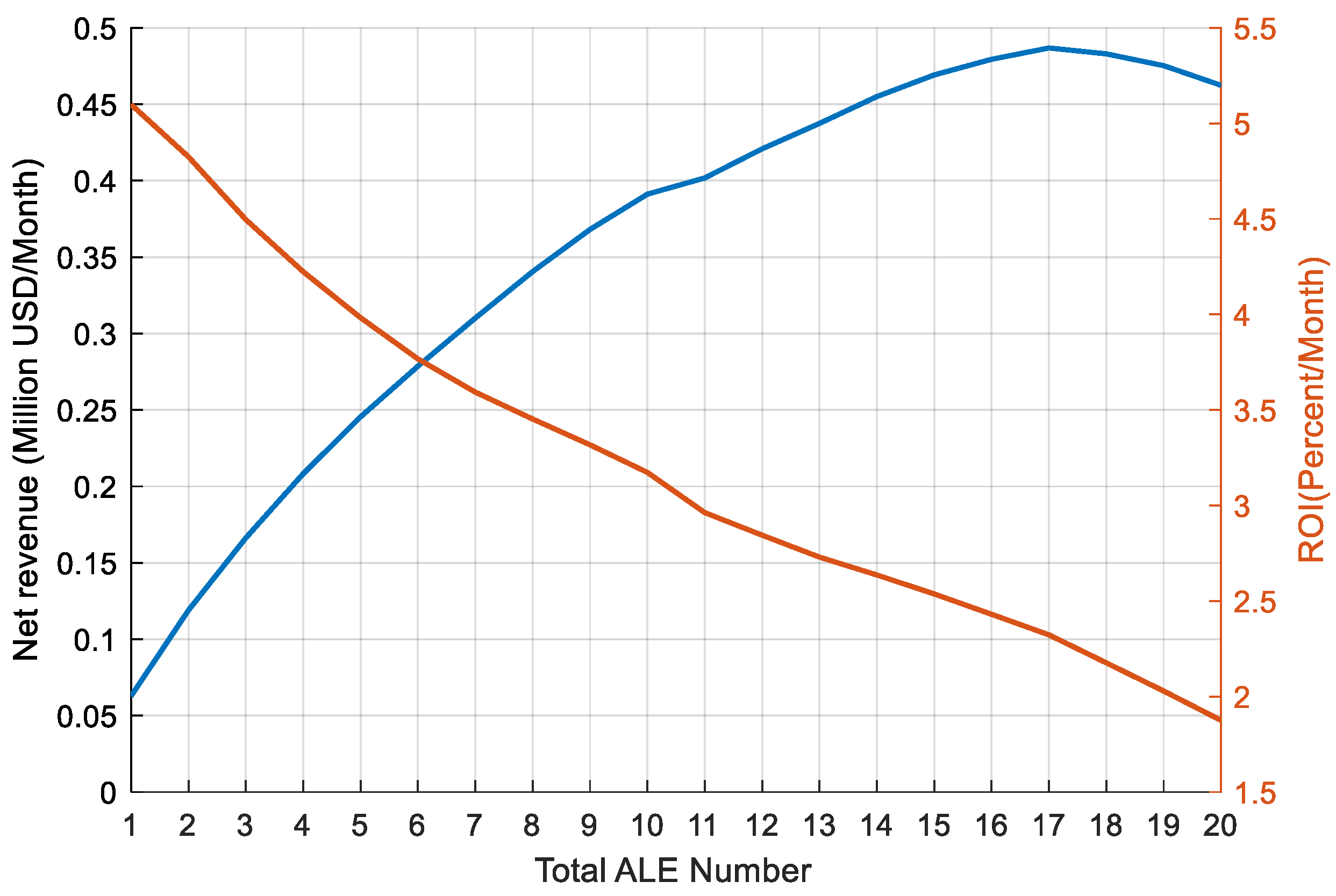 Energies 17 03460 g015