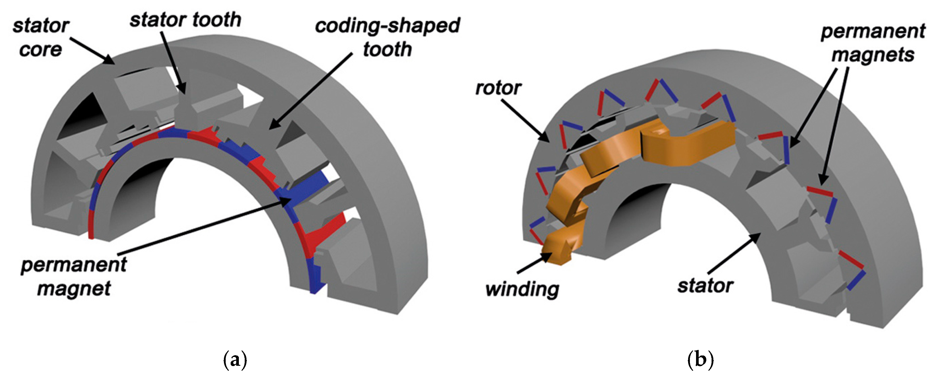 Energies 17 03462 g007