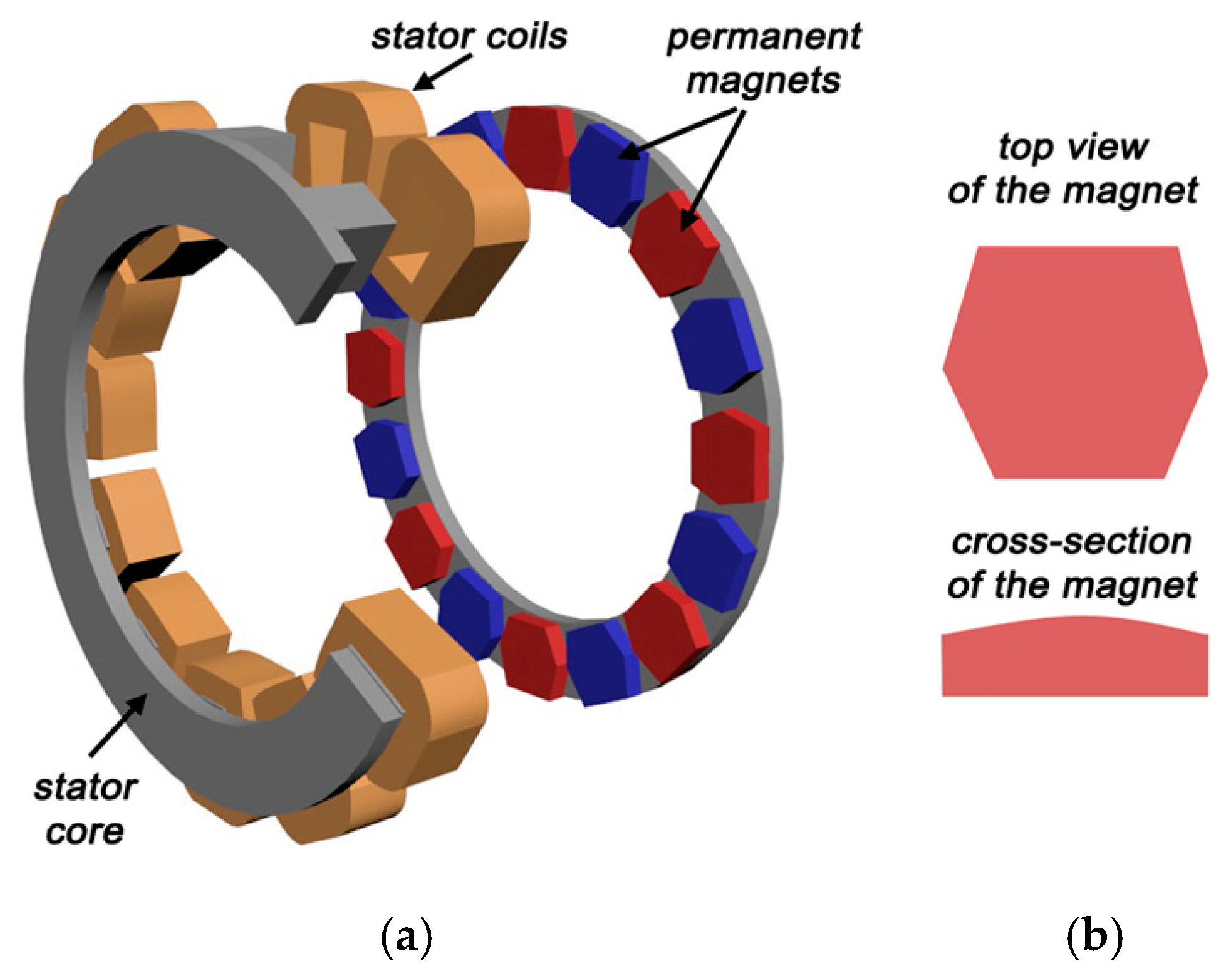 Energies 17 03462 g008 Energies 17 03462 g008