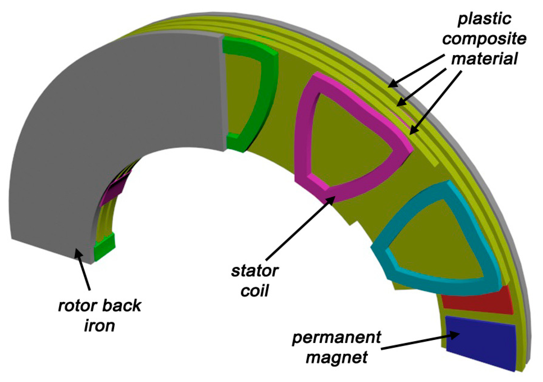 Energies 17 03462 g011 Energies 17 03462 g011