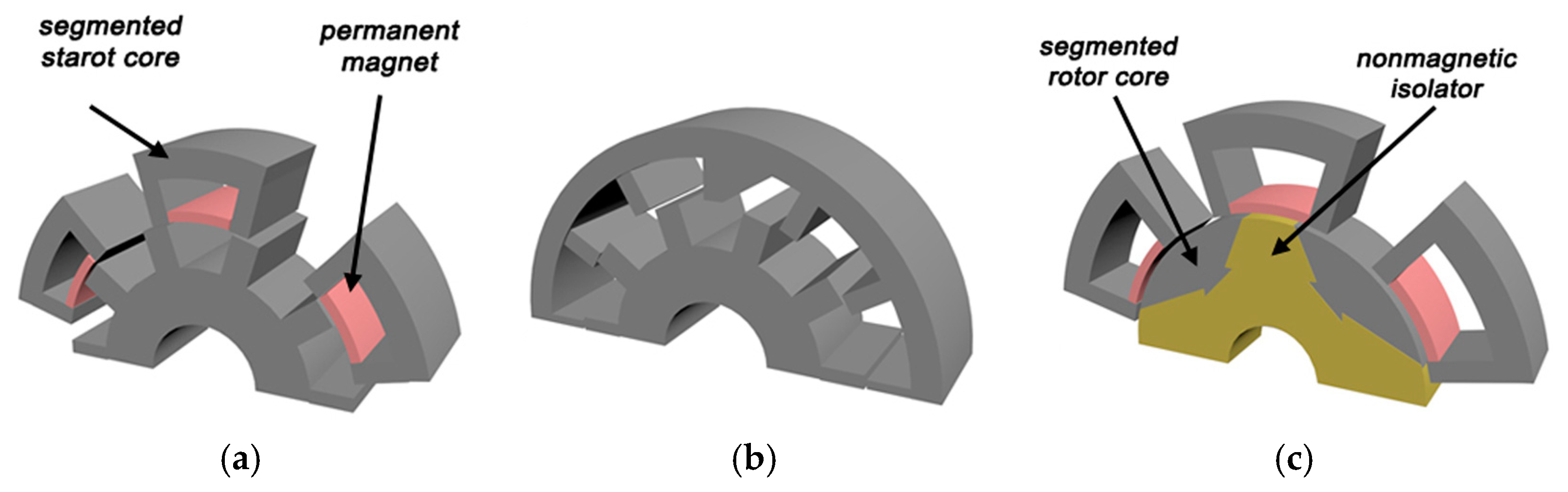 Energies 17 03462 g015 Energies 17 03462 g015