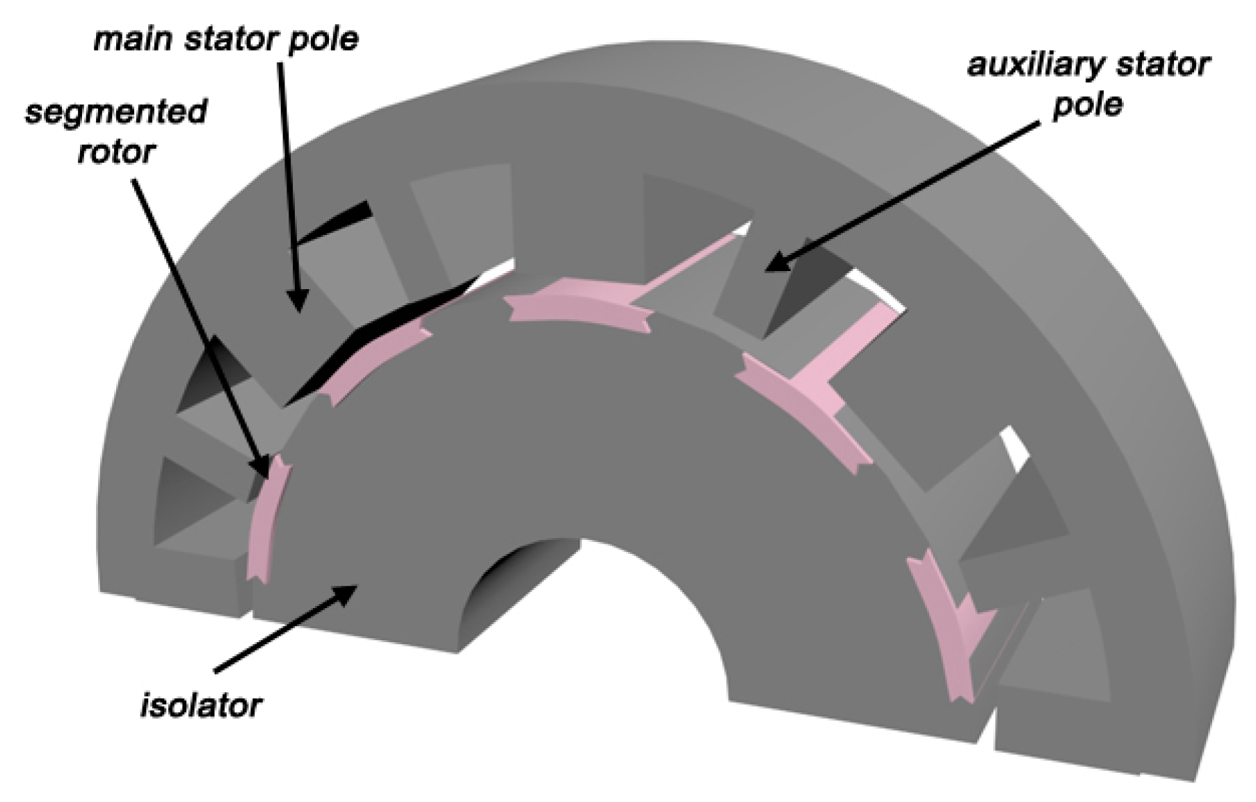 Energies 17 03462 g016 Energies 17 03462 g016