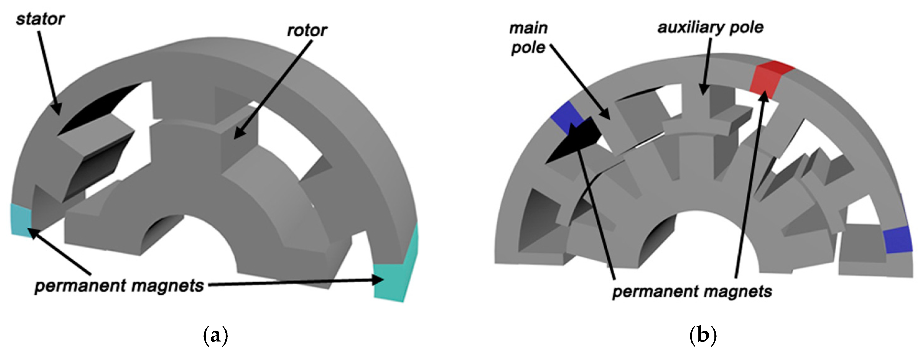 Energies 17 03462 g018 Energies 17 03462 g018