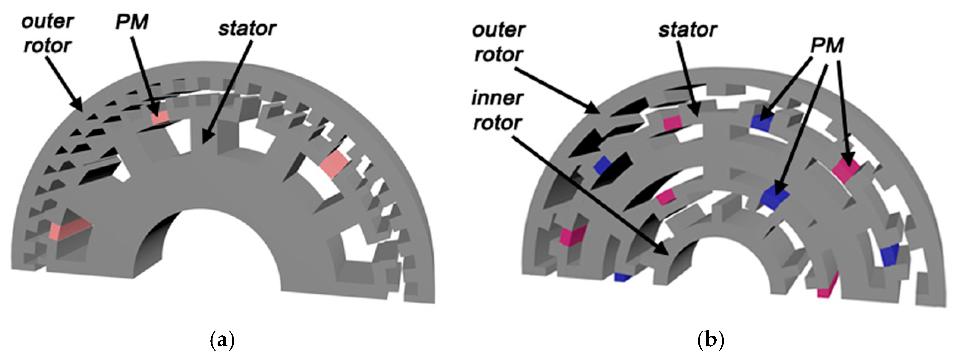 Energies 17 03462 g022 Energies 17 03462 g022