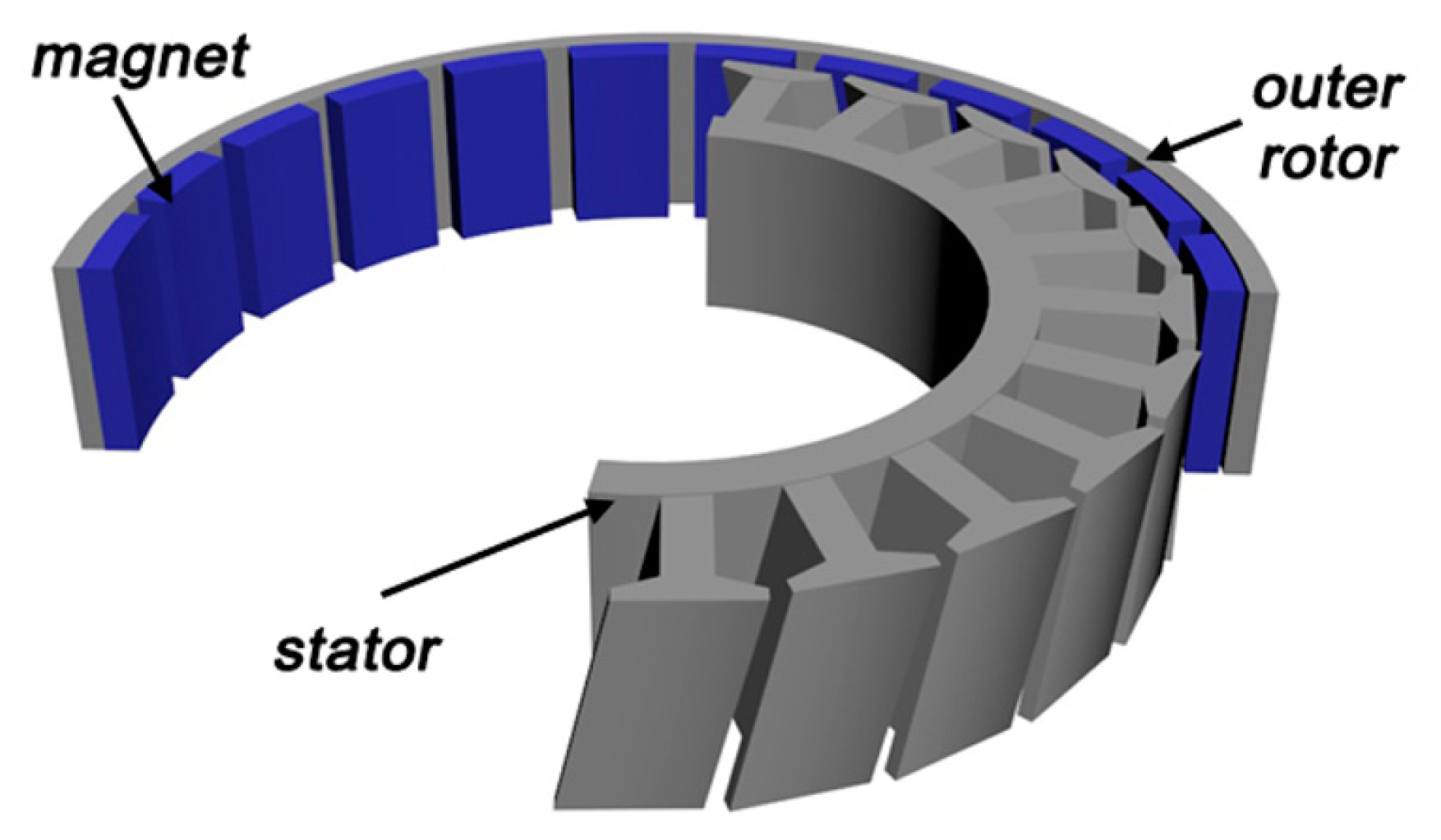 Energies 17 03462 g024 Energies 17 03462 g024