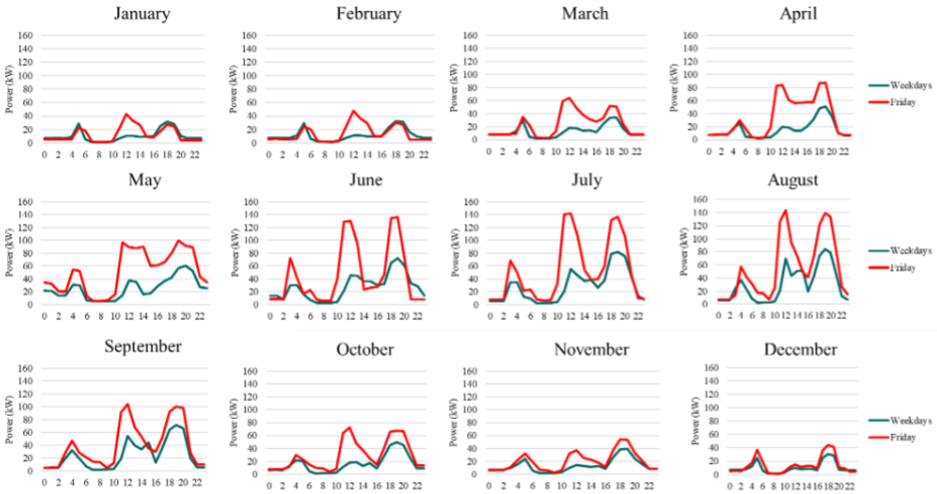 Energies 17 03463 g006