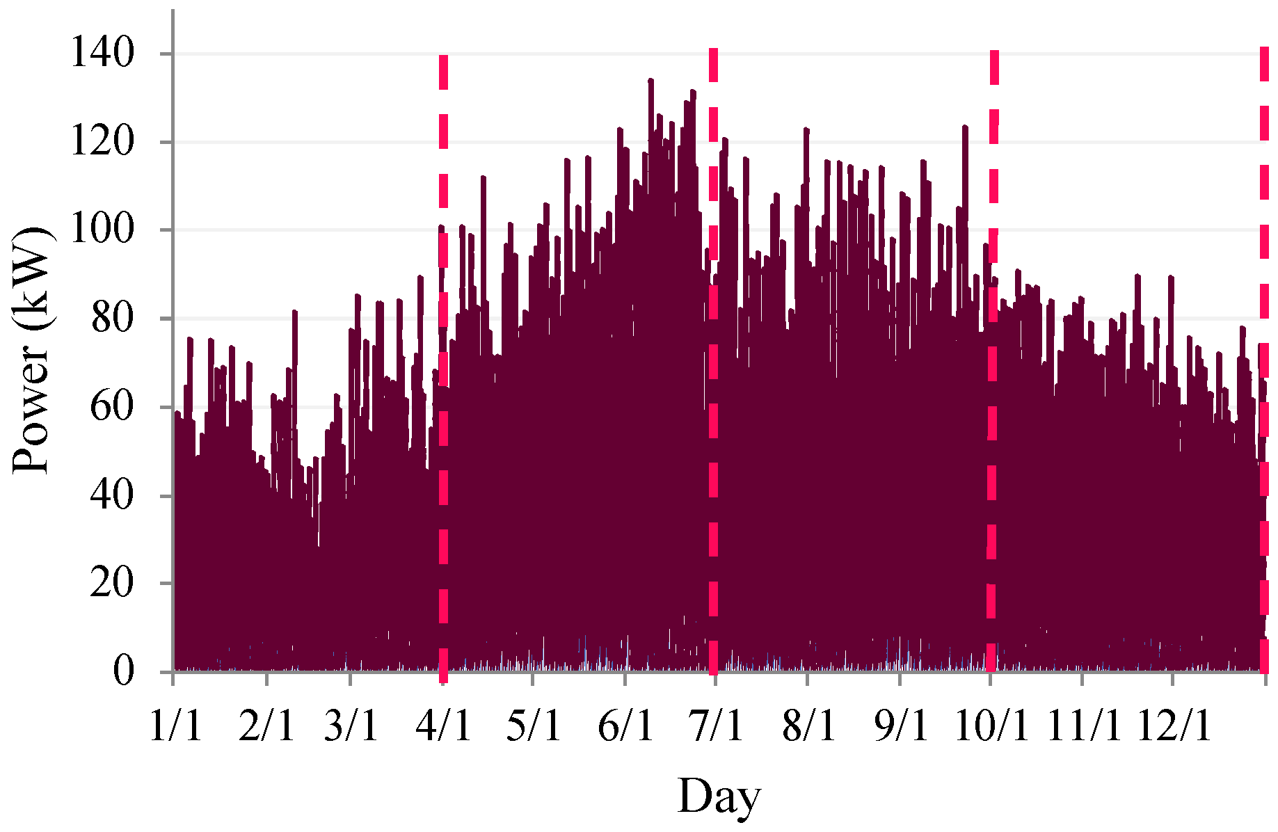 Energies 17 03463 g007