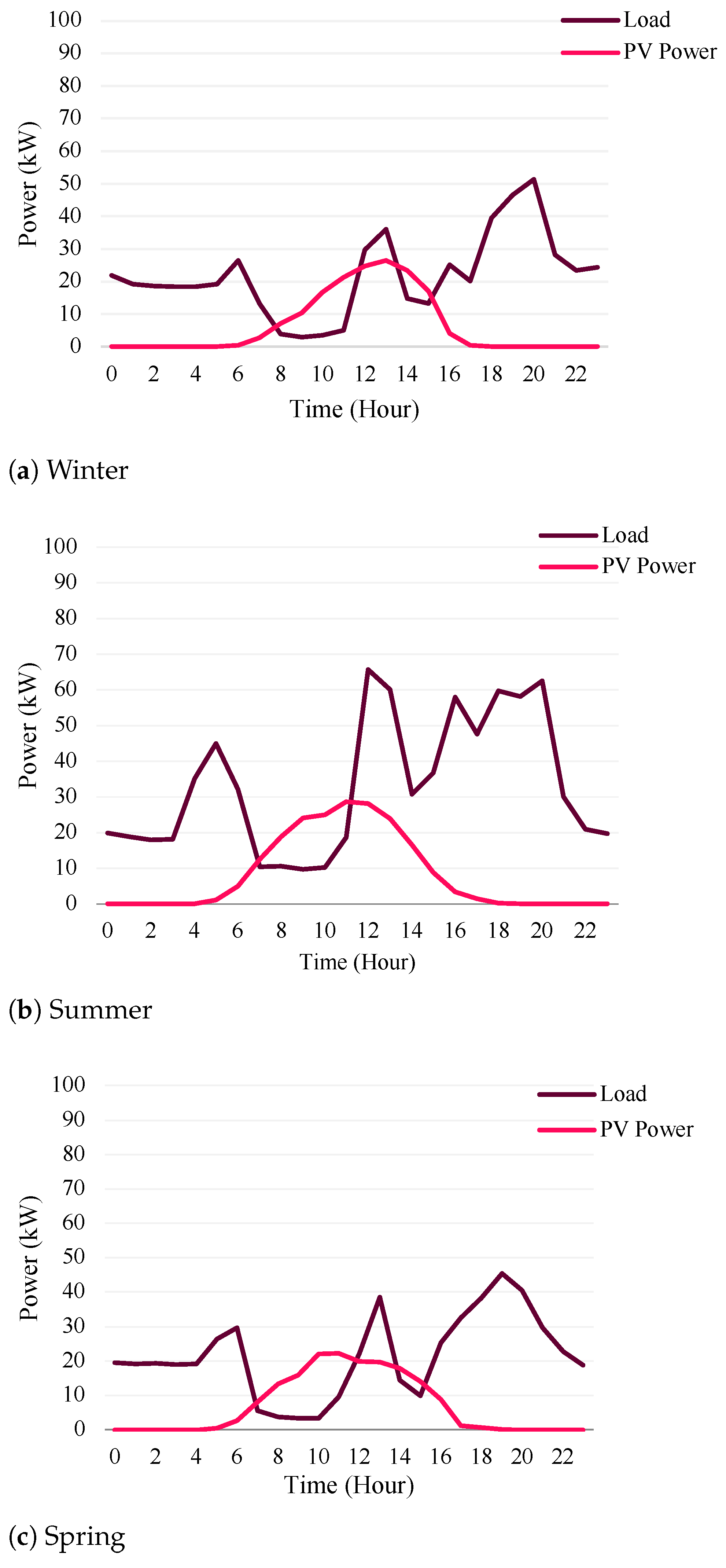 Energies 17 03463 g009