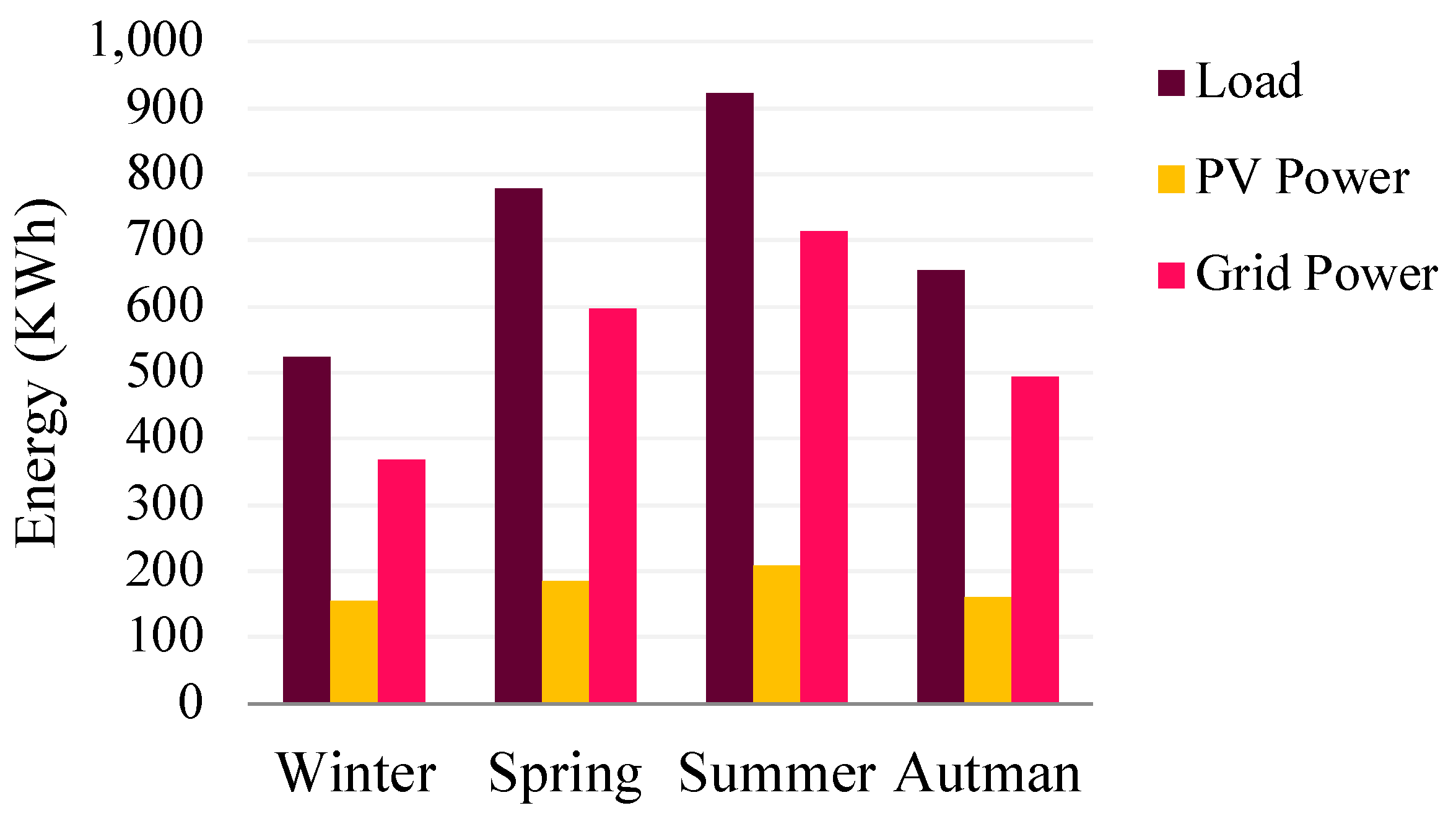 Energies 17 03463 g010