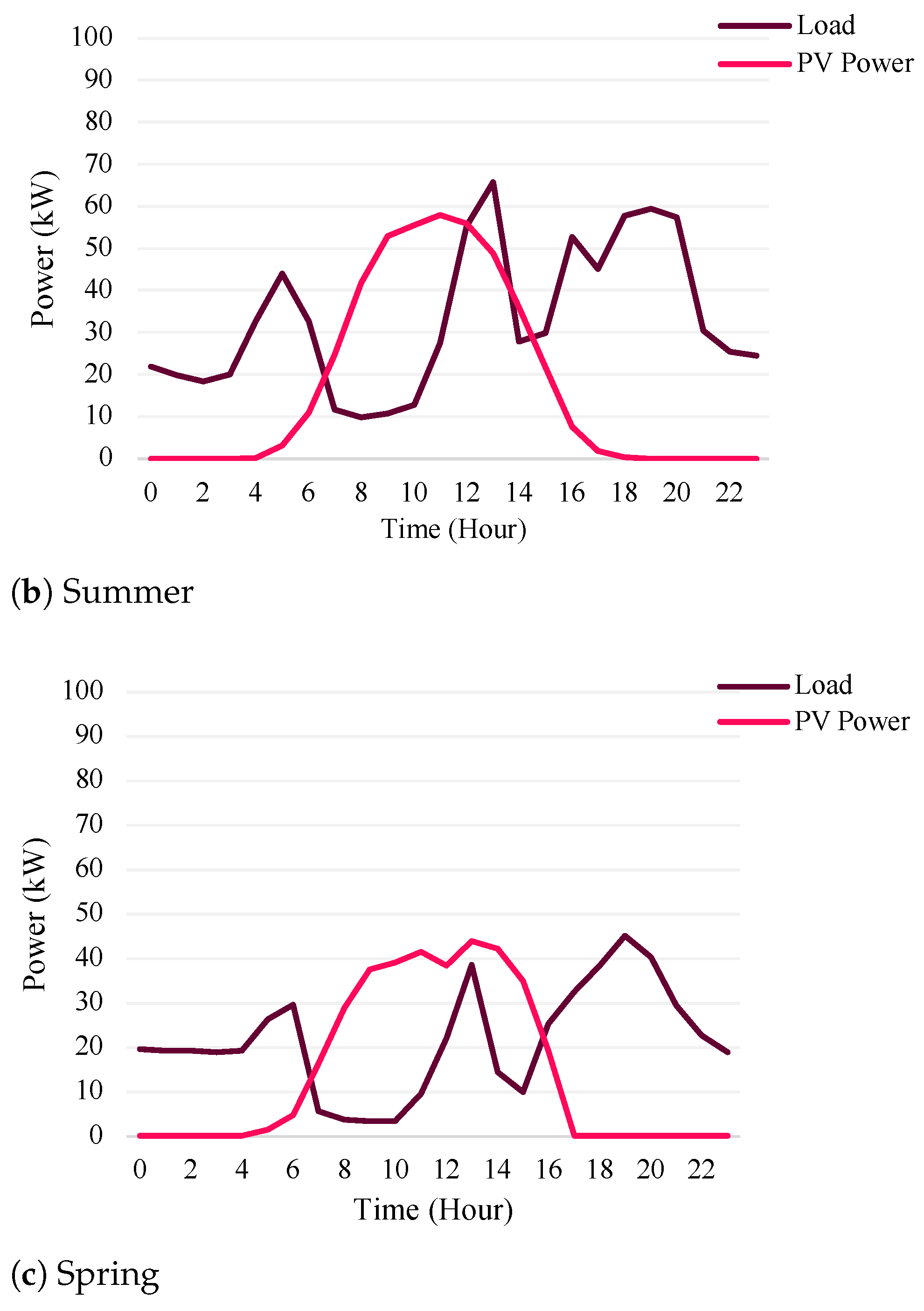 Energies 17 03463 g011b