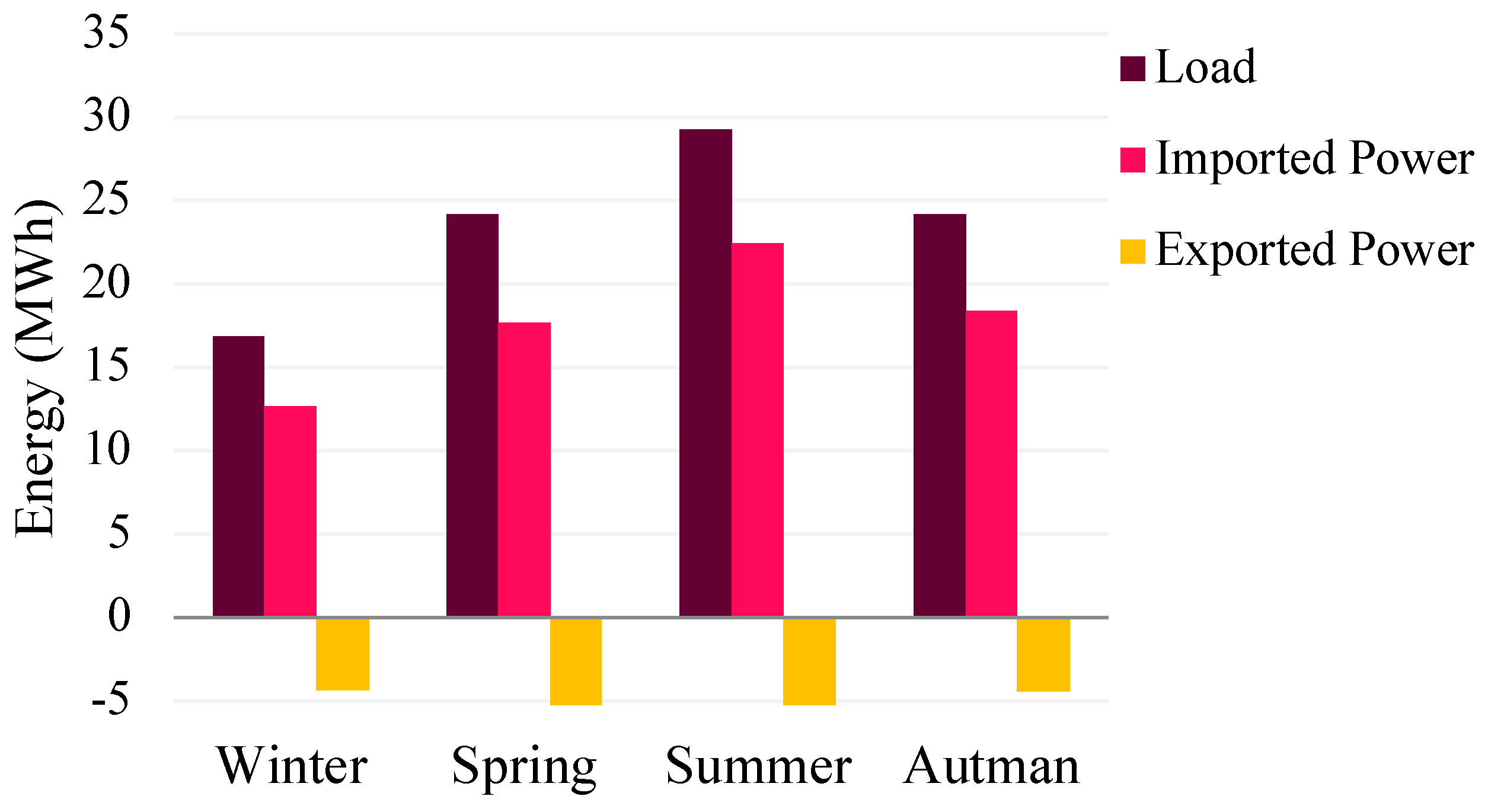 Energies 17 03463 g012