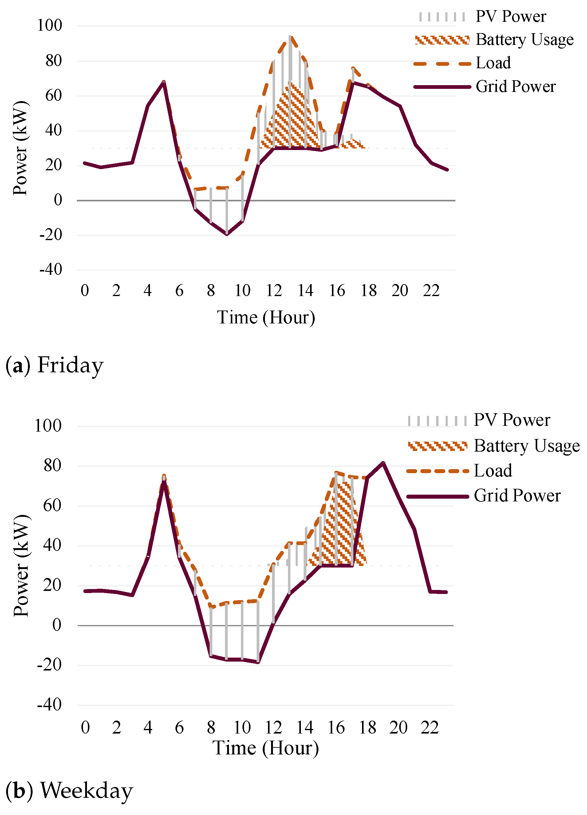Energies 17 03463 g014