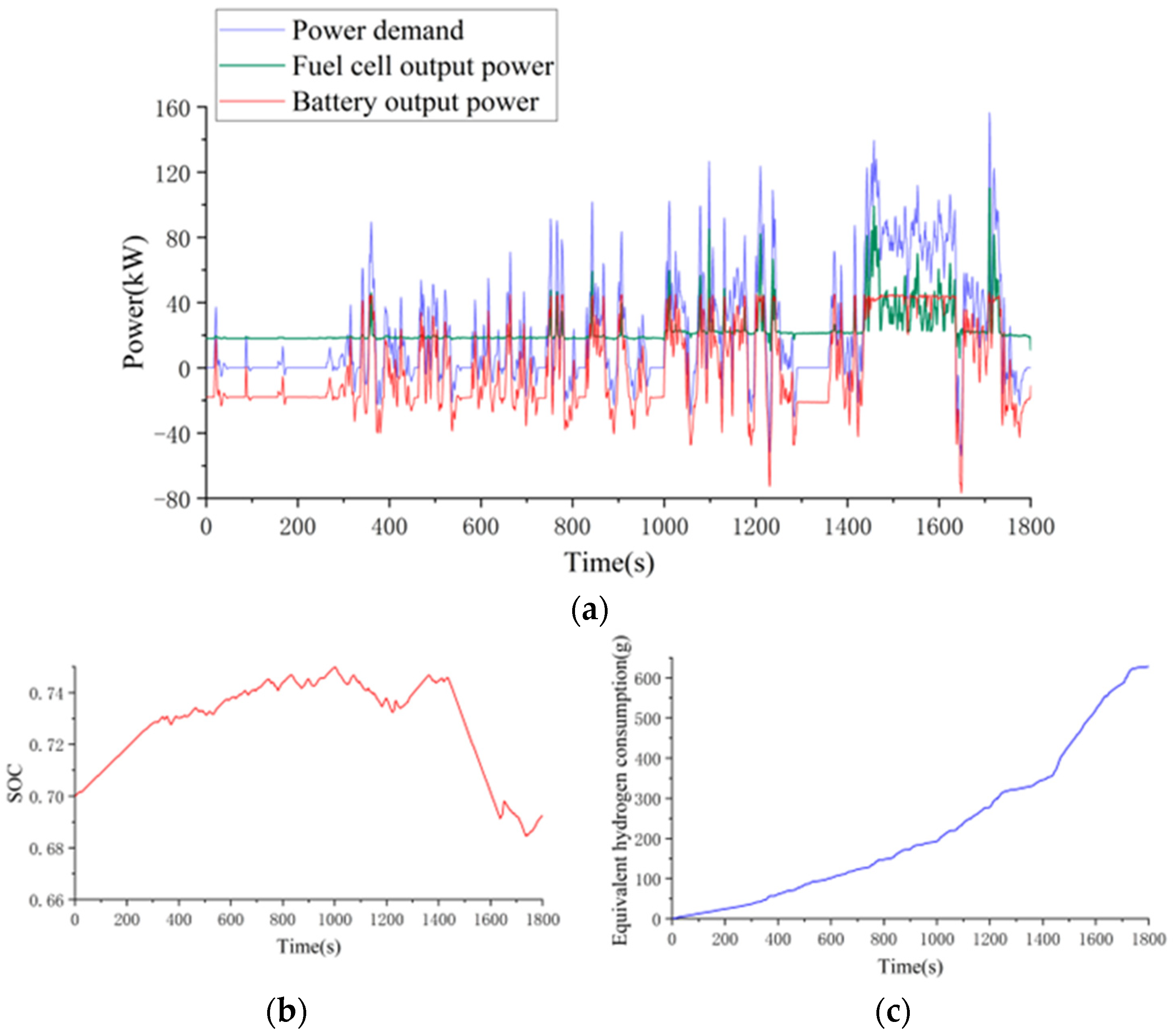 Energies 17 03465 g005